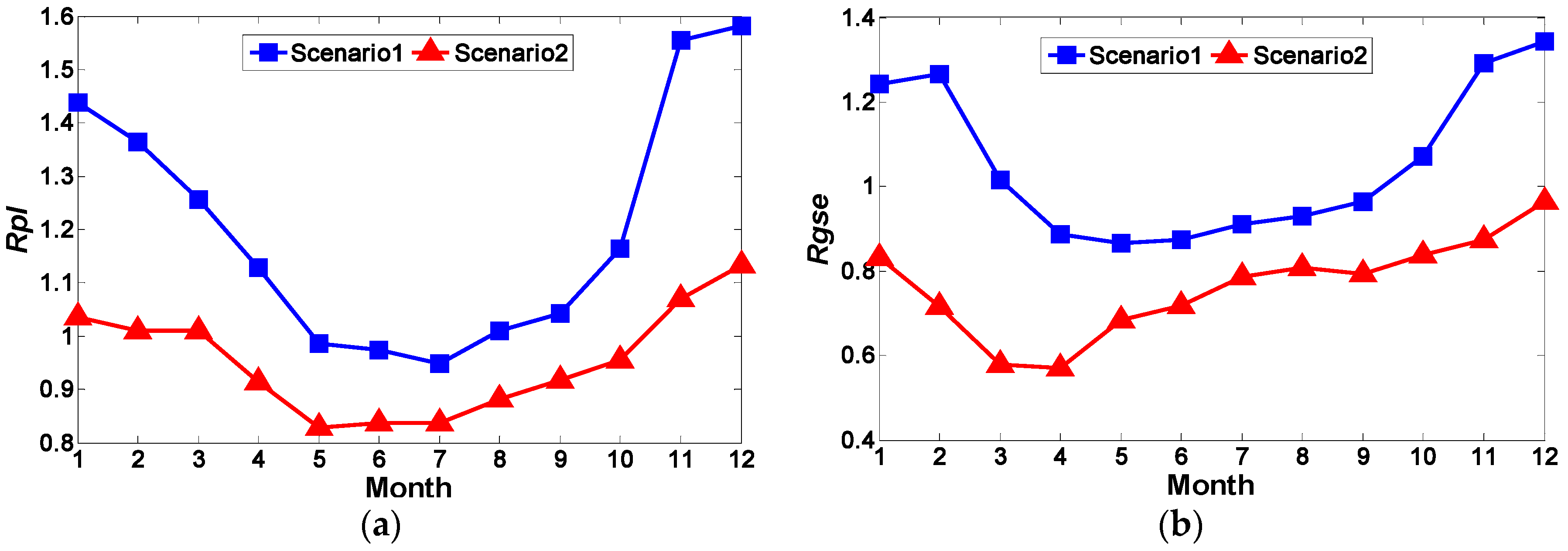 Sustainability 09 00323 g010 550