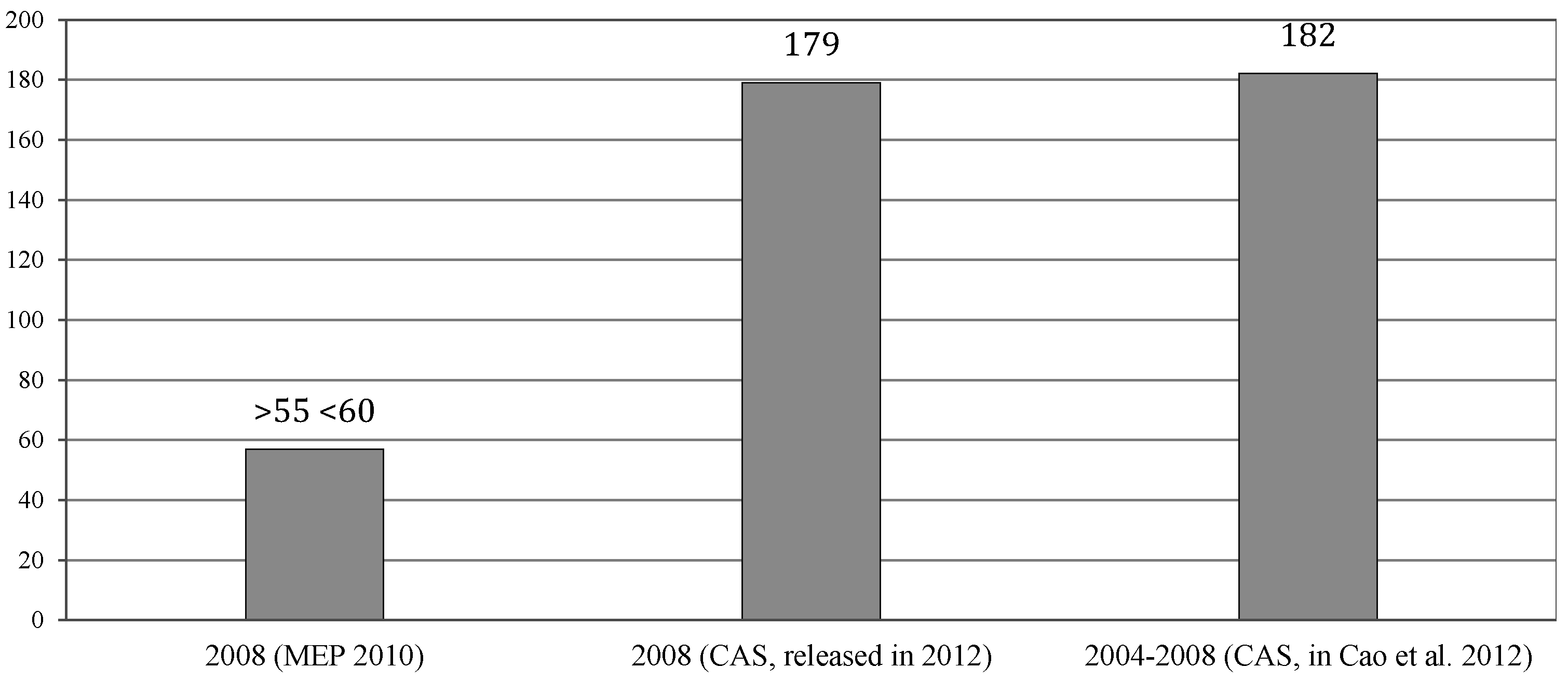 Sustainability 09 00324 g001