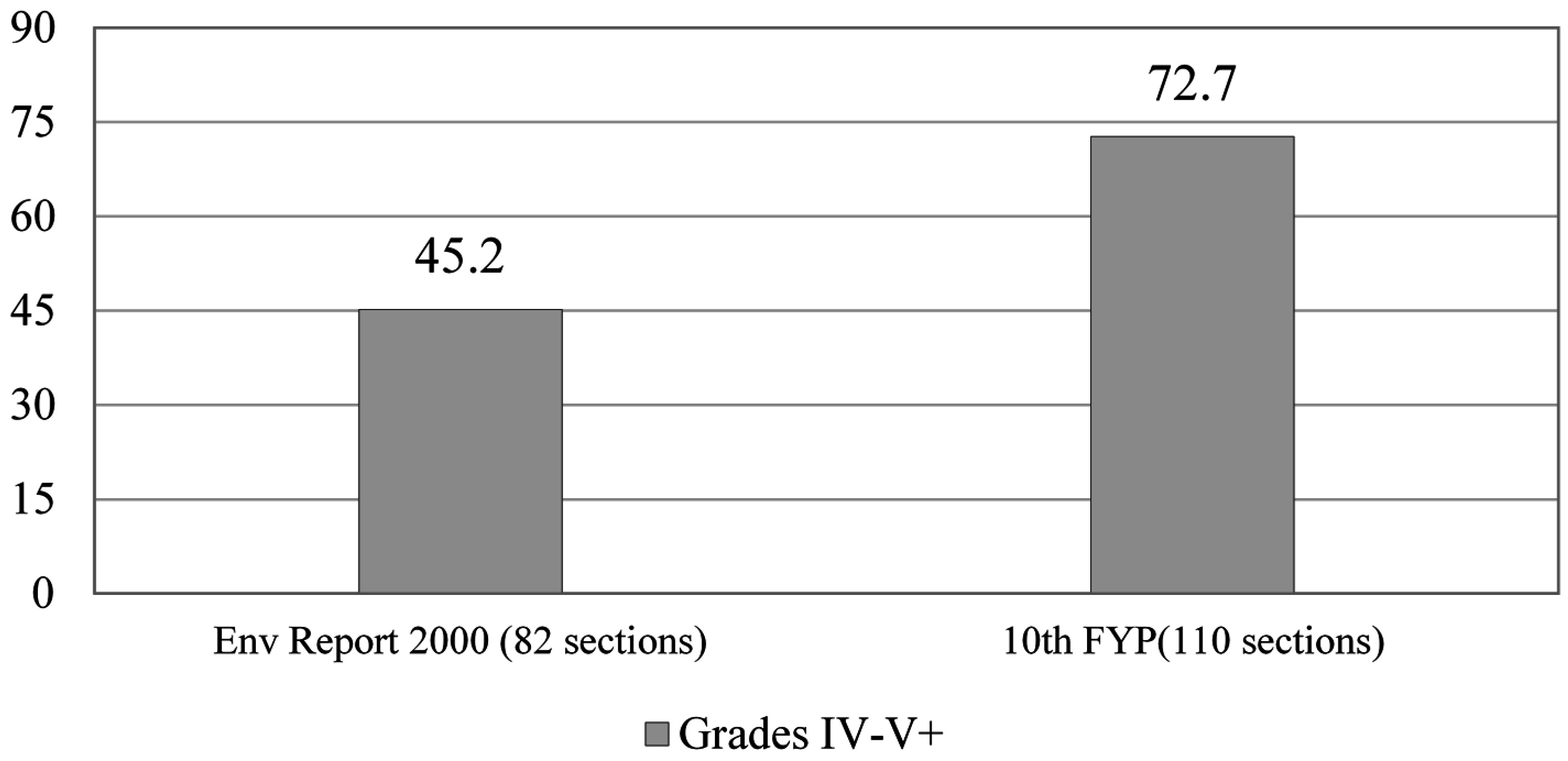 Sustainability 09 00324 g003