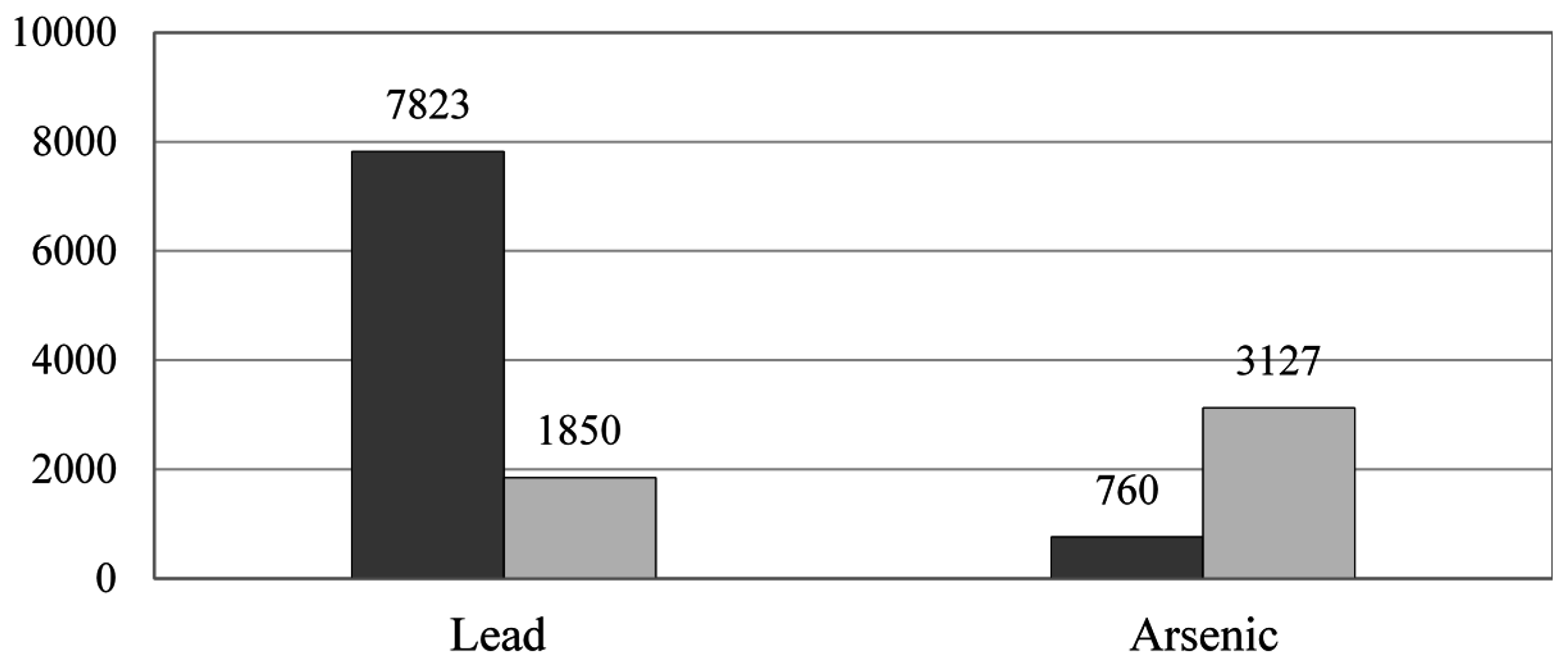 Sustainability 09 00324 g004