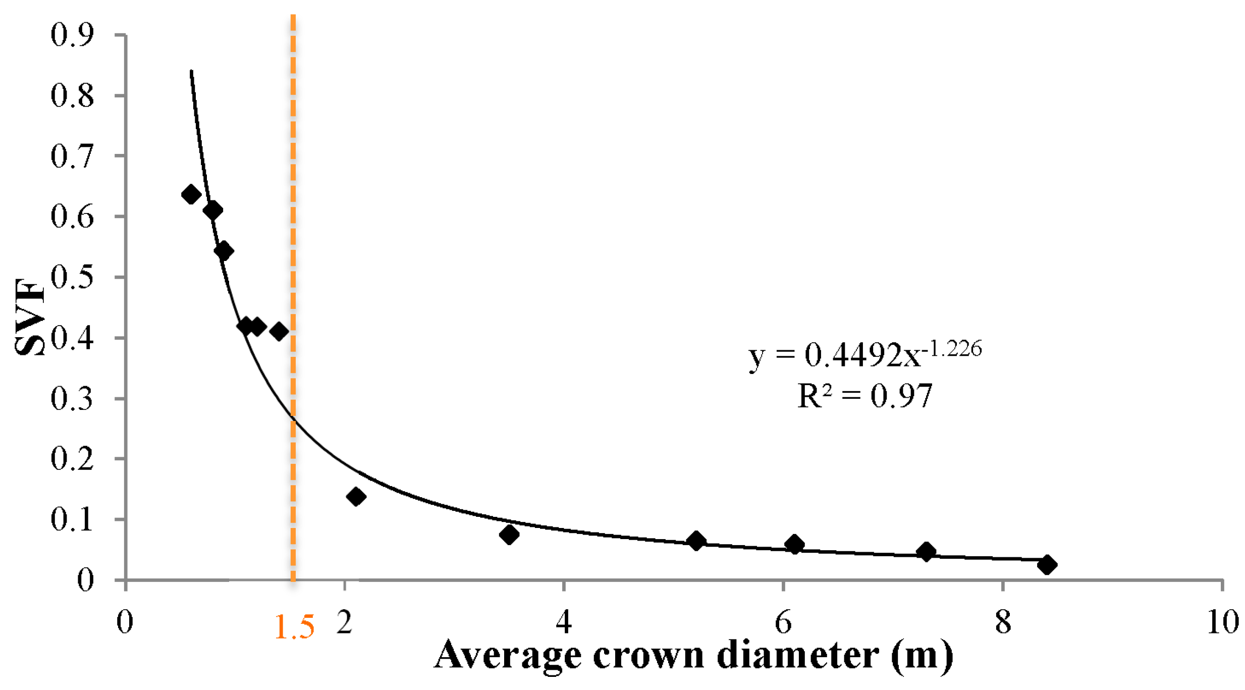 Sustainability 09 00340 g003 550