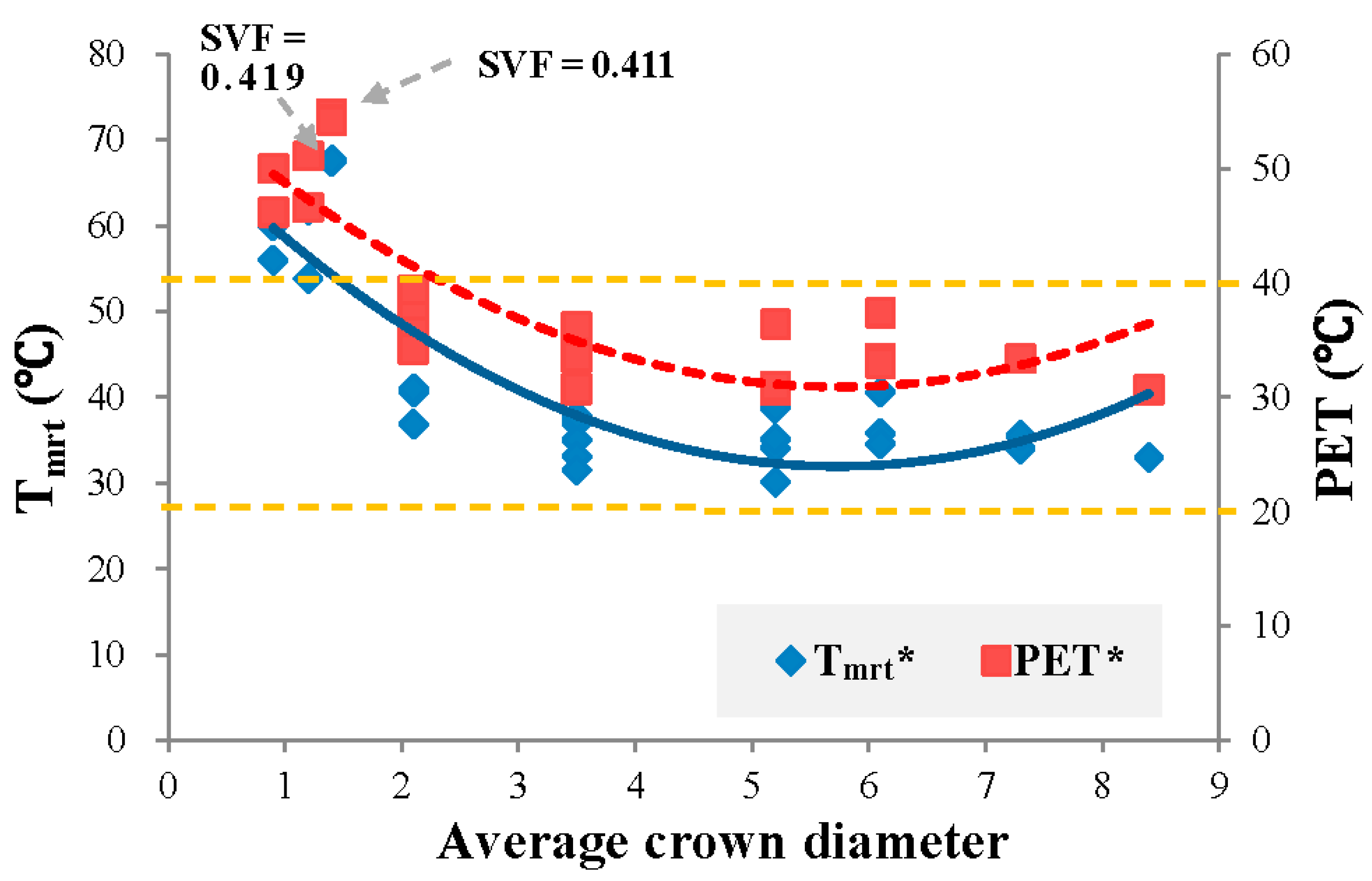 Sustainability 09 00340 g004 550
