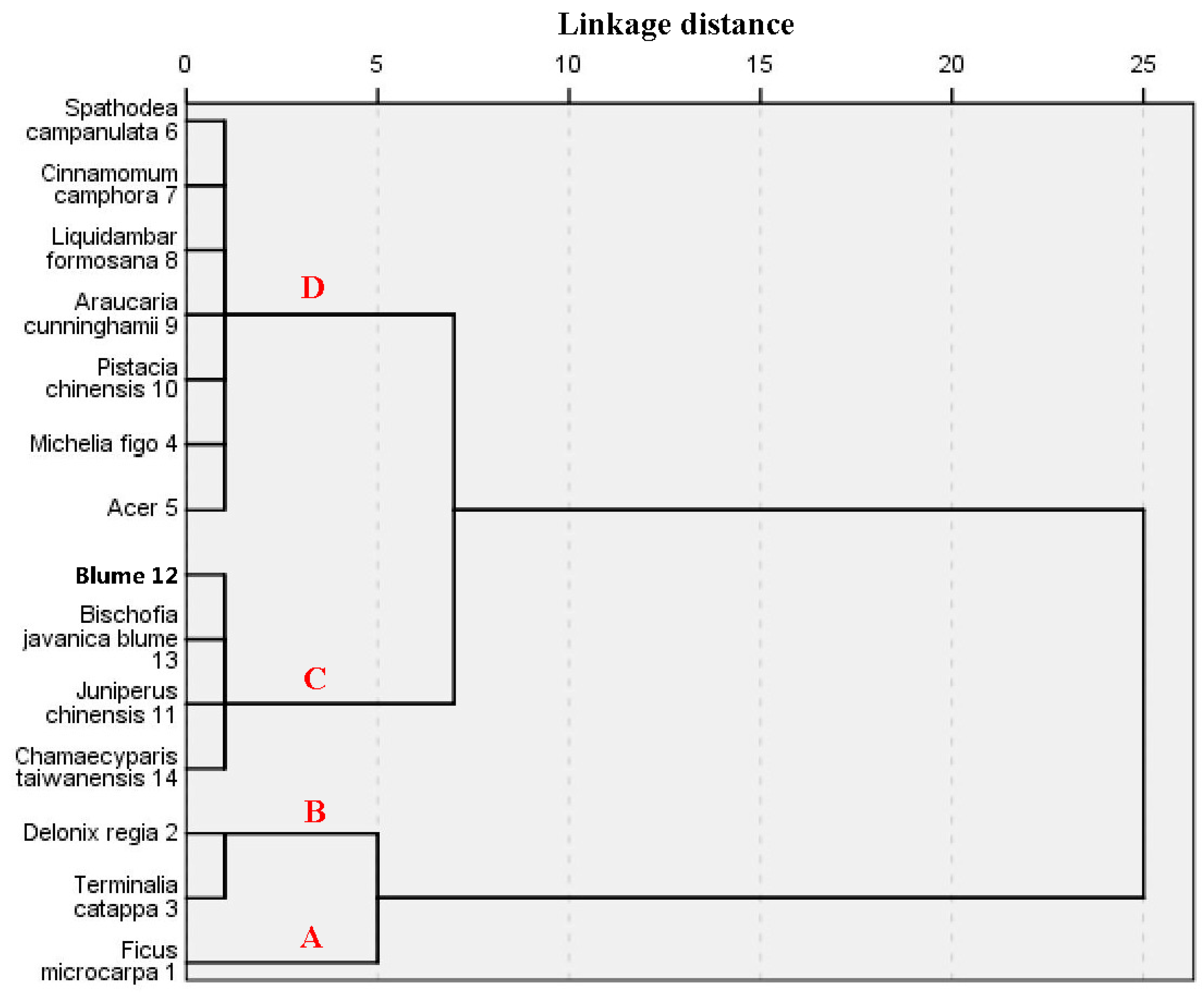 Sustainability 09 00340 g005 550
