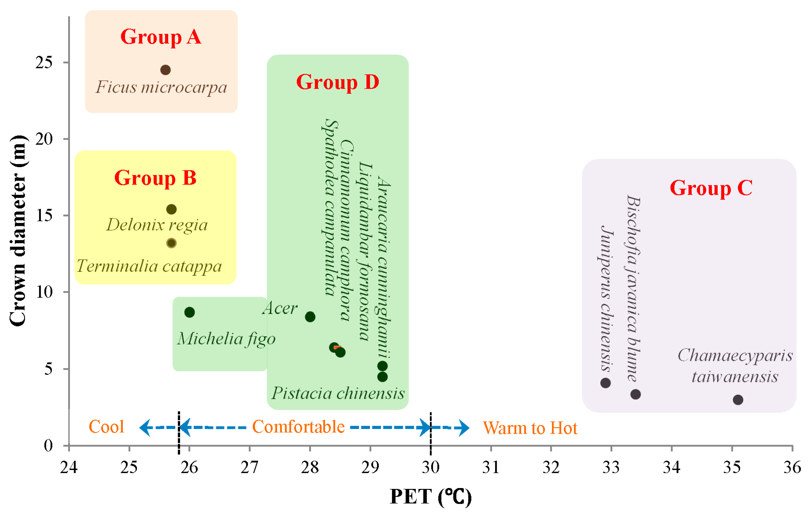 Sustainability 09 00340 g006 550