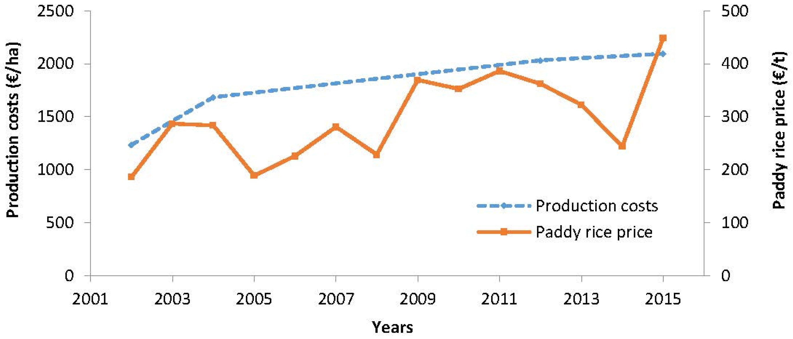 Sustainability 09 00347 g001 550