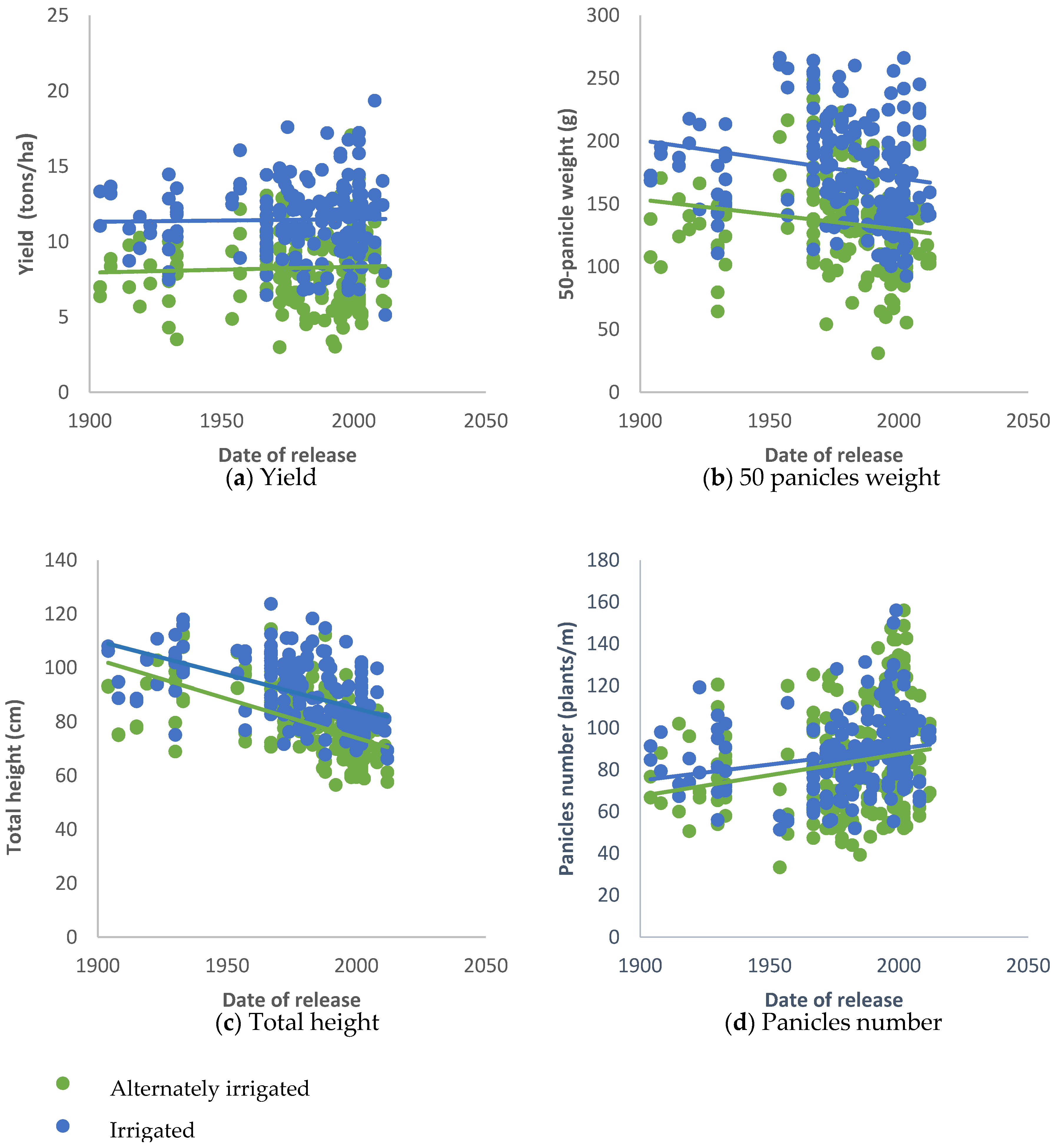 Sustainability 09 00347 g002 550