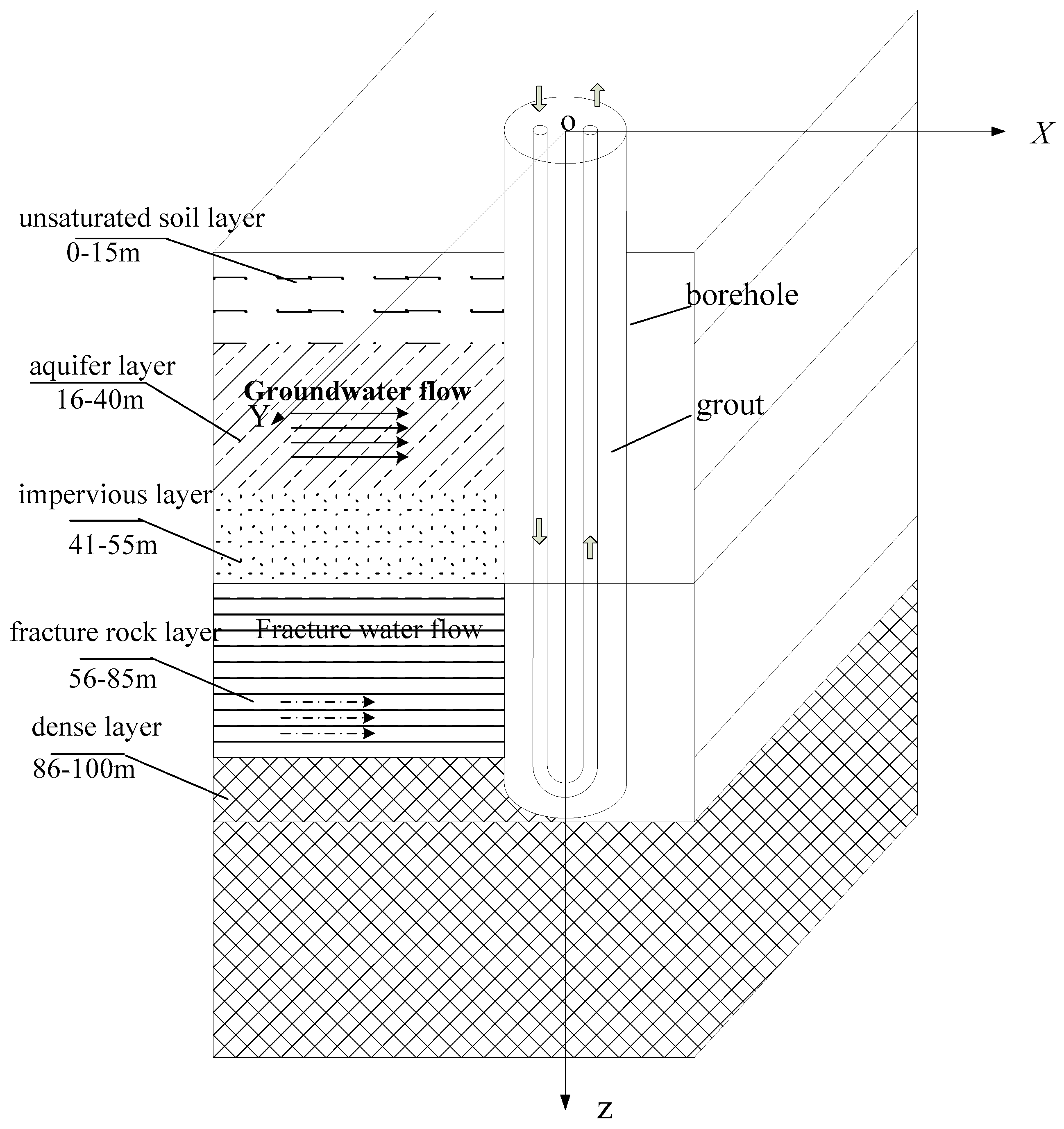 Sustainability 09 00356 g002