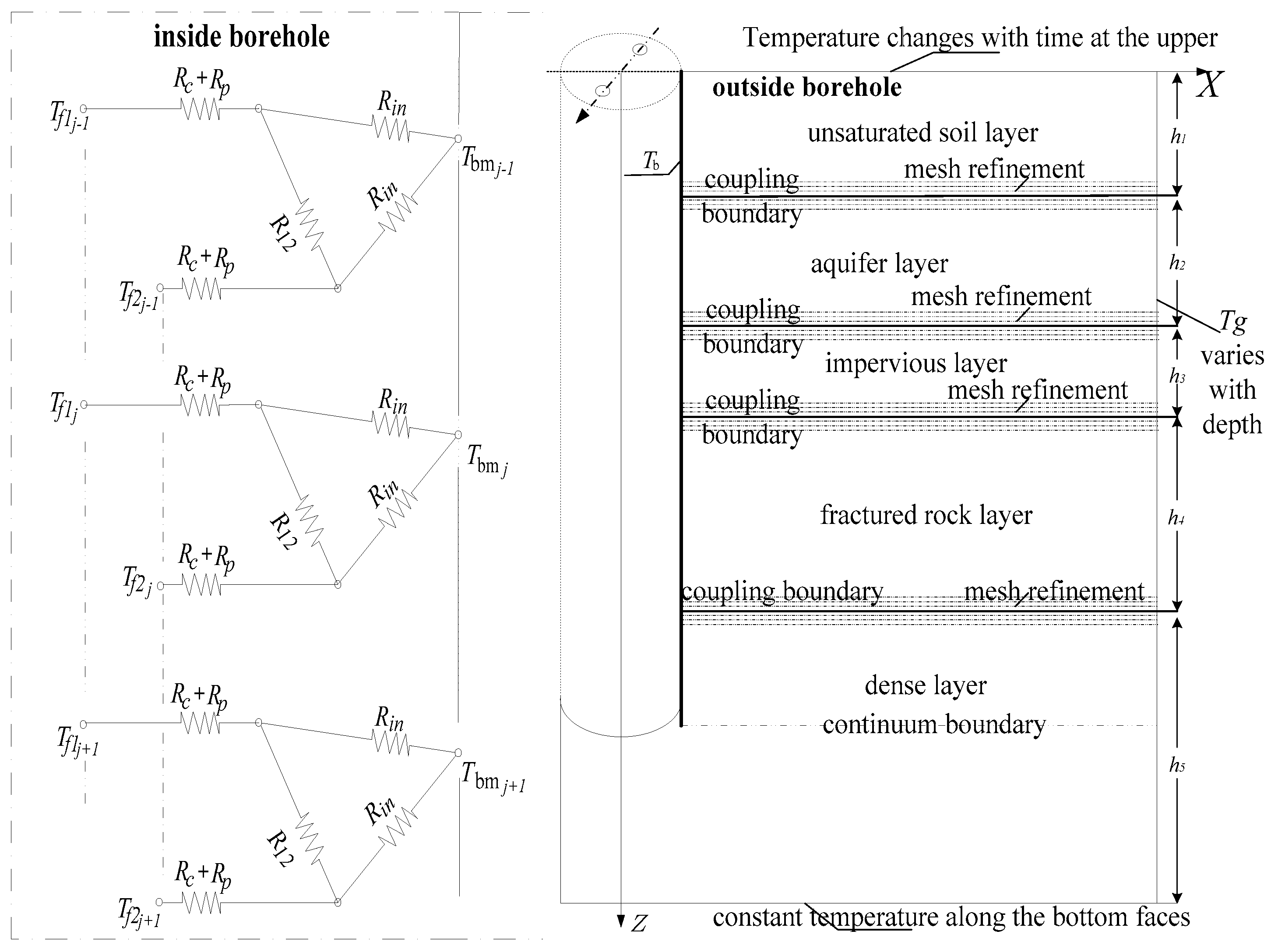 Sustainability 09 00356 g003