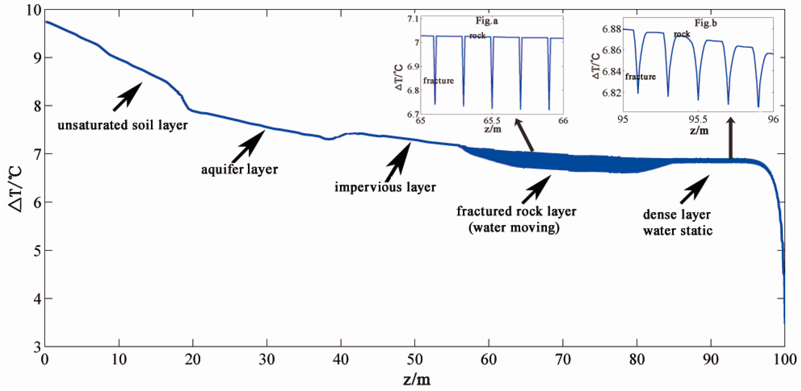 Sustainability 09 00356 g006