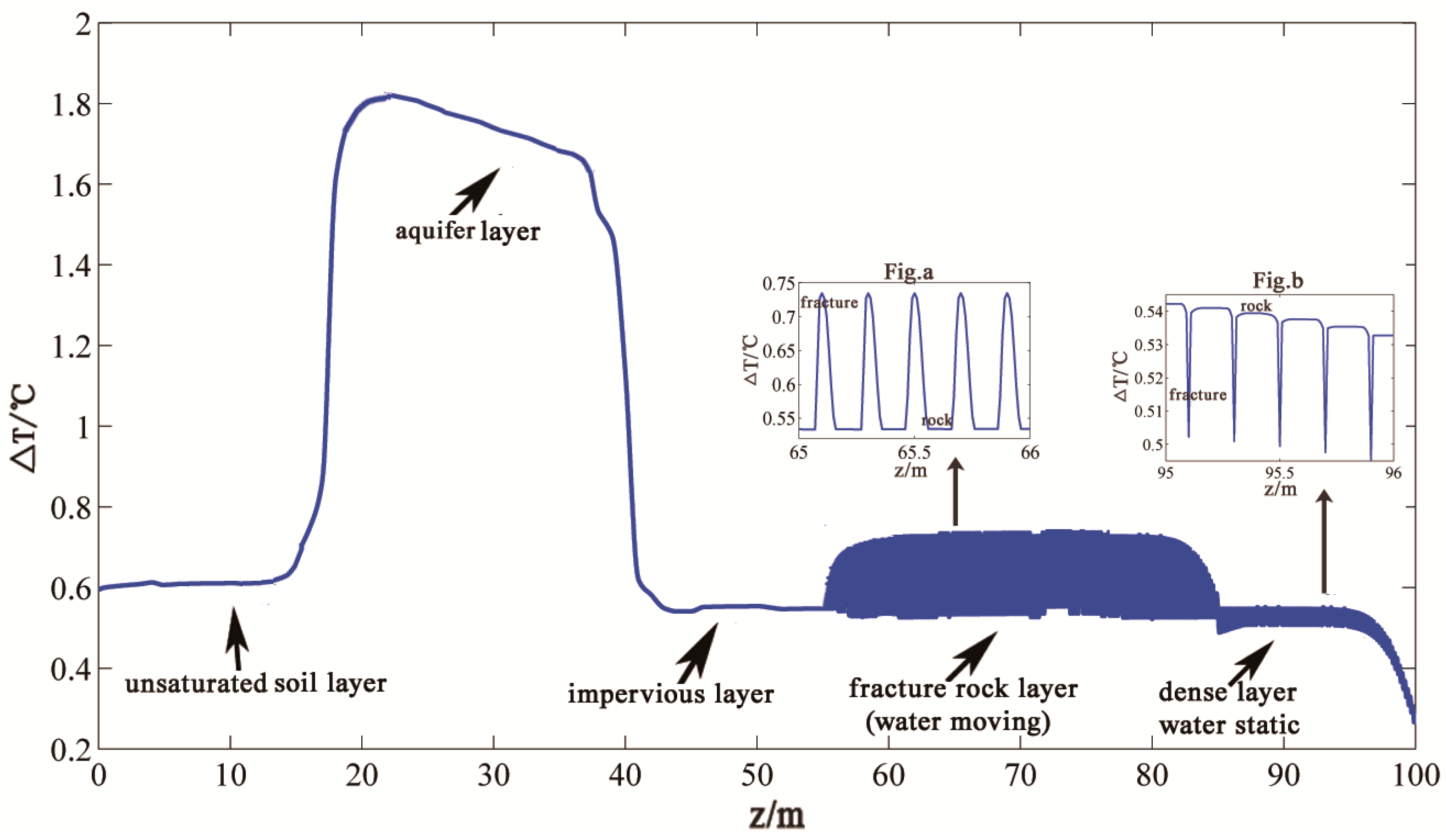 Sustainability 09 00356 g007