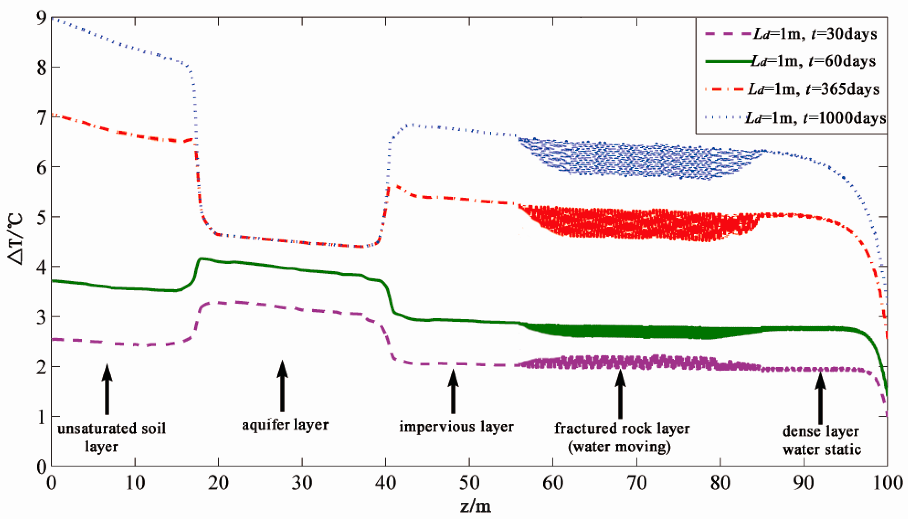 Sustainability 09 00356 g008