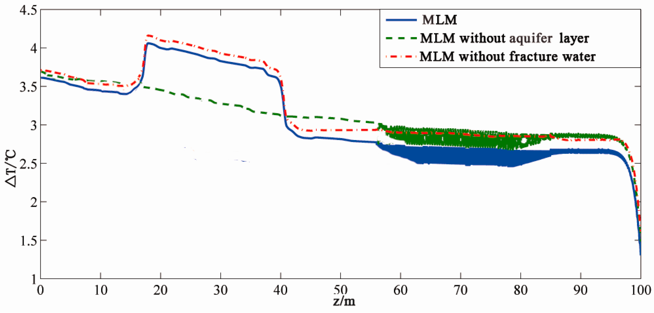 Sustainability 09 00356 g009
