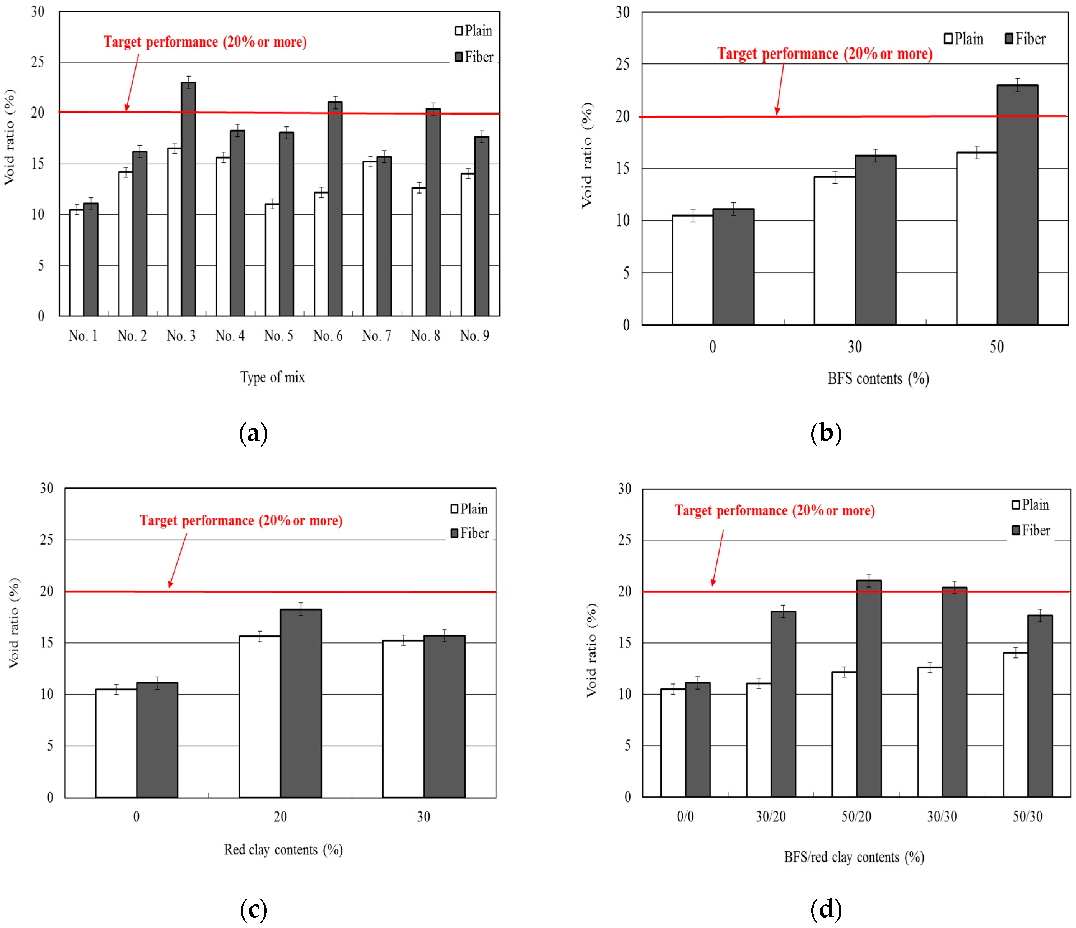Sustainability 09 00357 g004