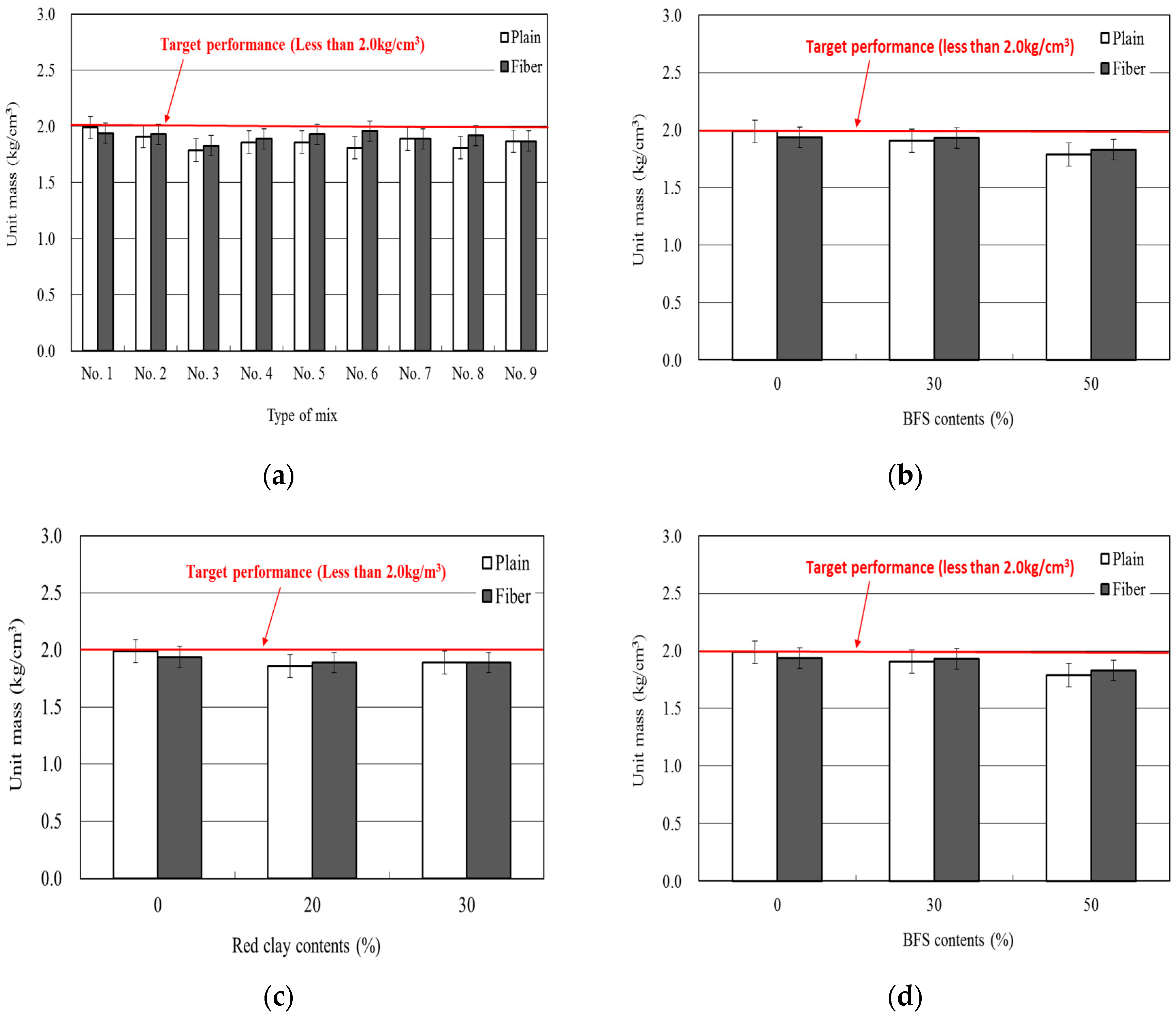 Sustainability 09 00357 g005