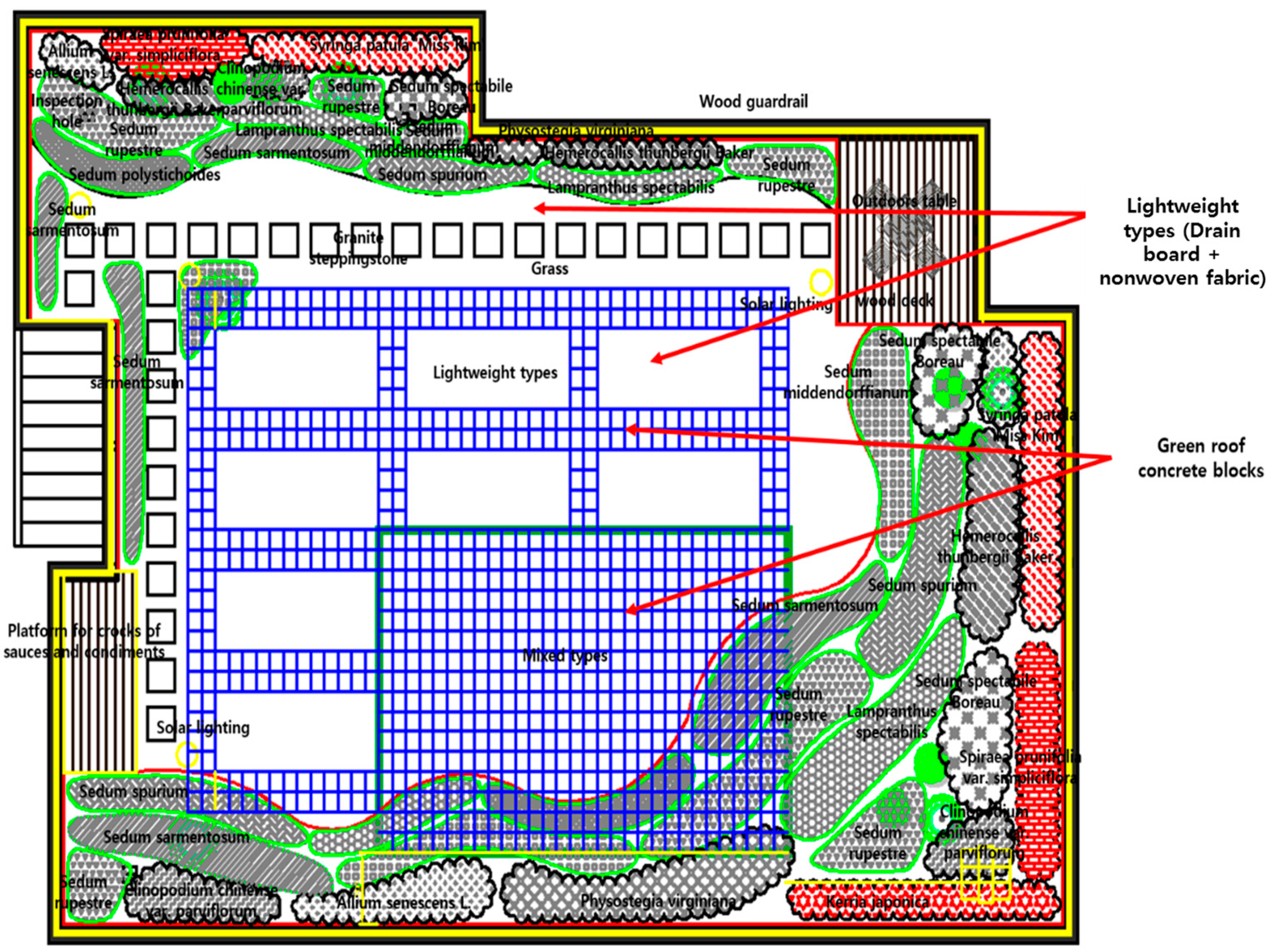 Sustainability 09 00357 g009