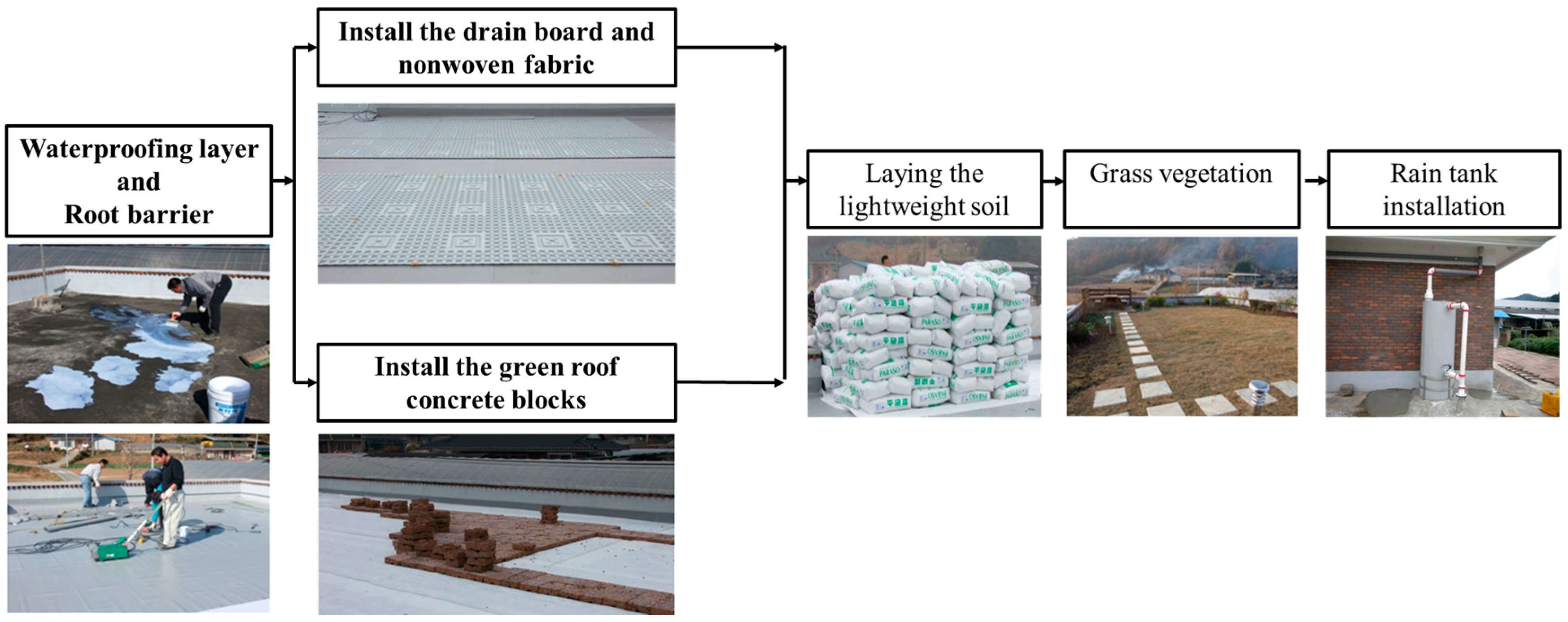 Sustainability 09 00357 g011