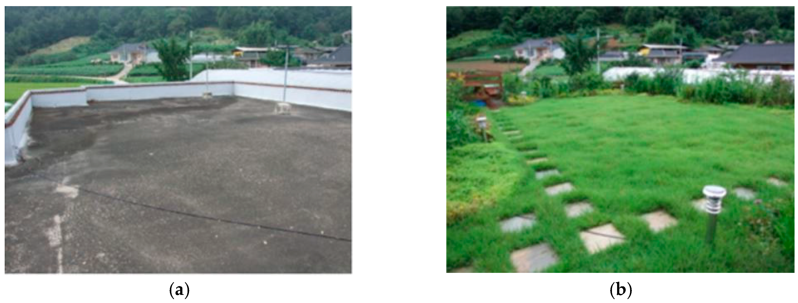 Sustainability 09 00357 g012