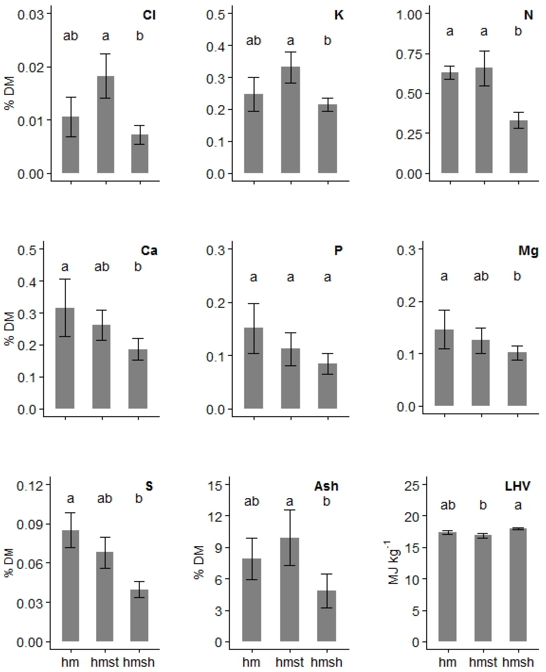 Sustainability 09 00358 g001