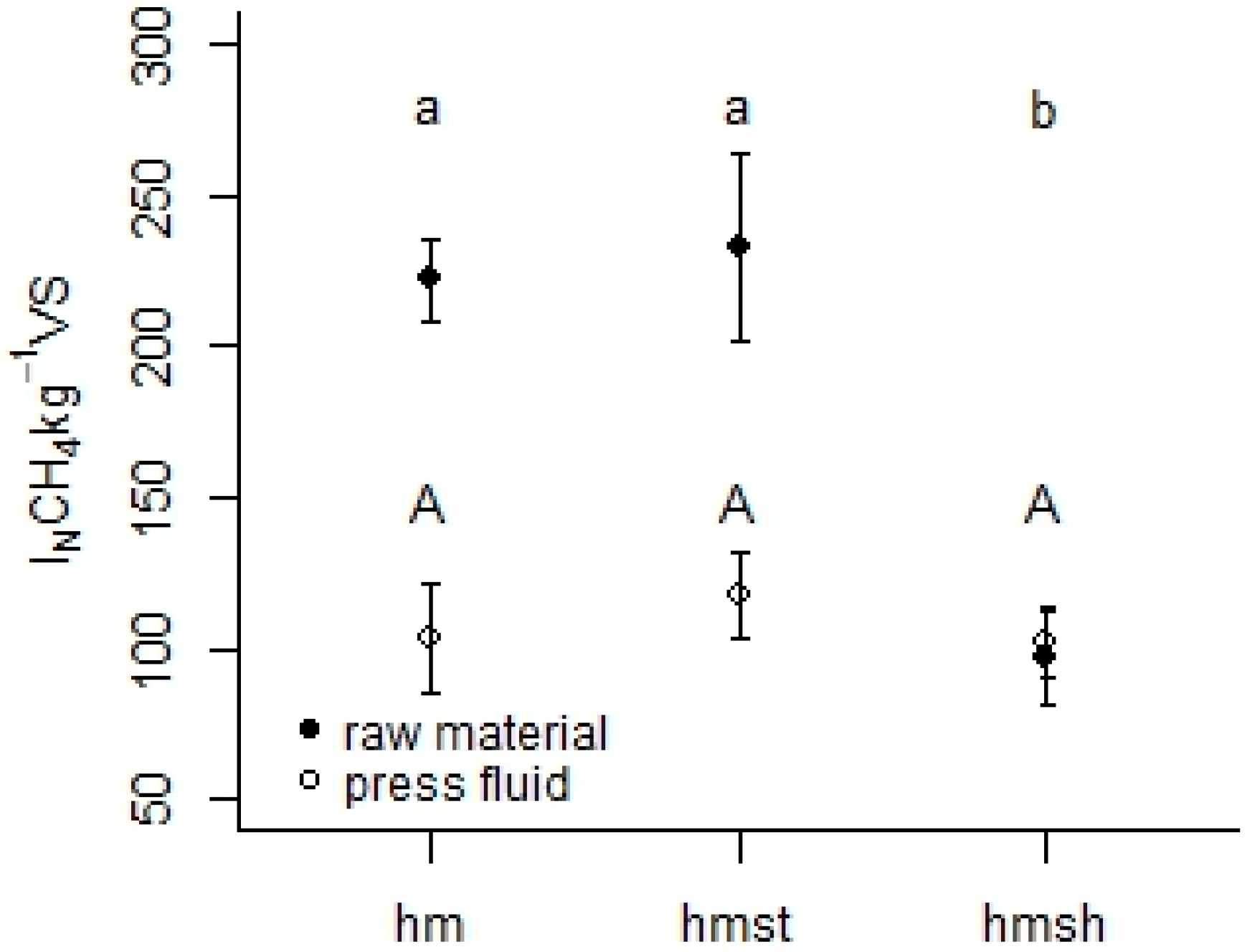 Sustainability 09 00358 g002