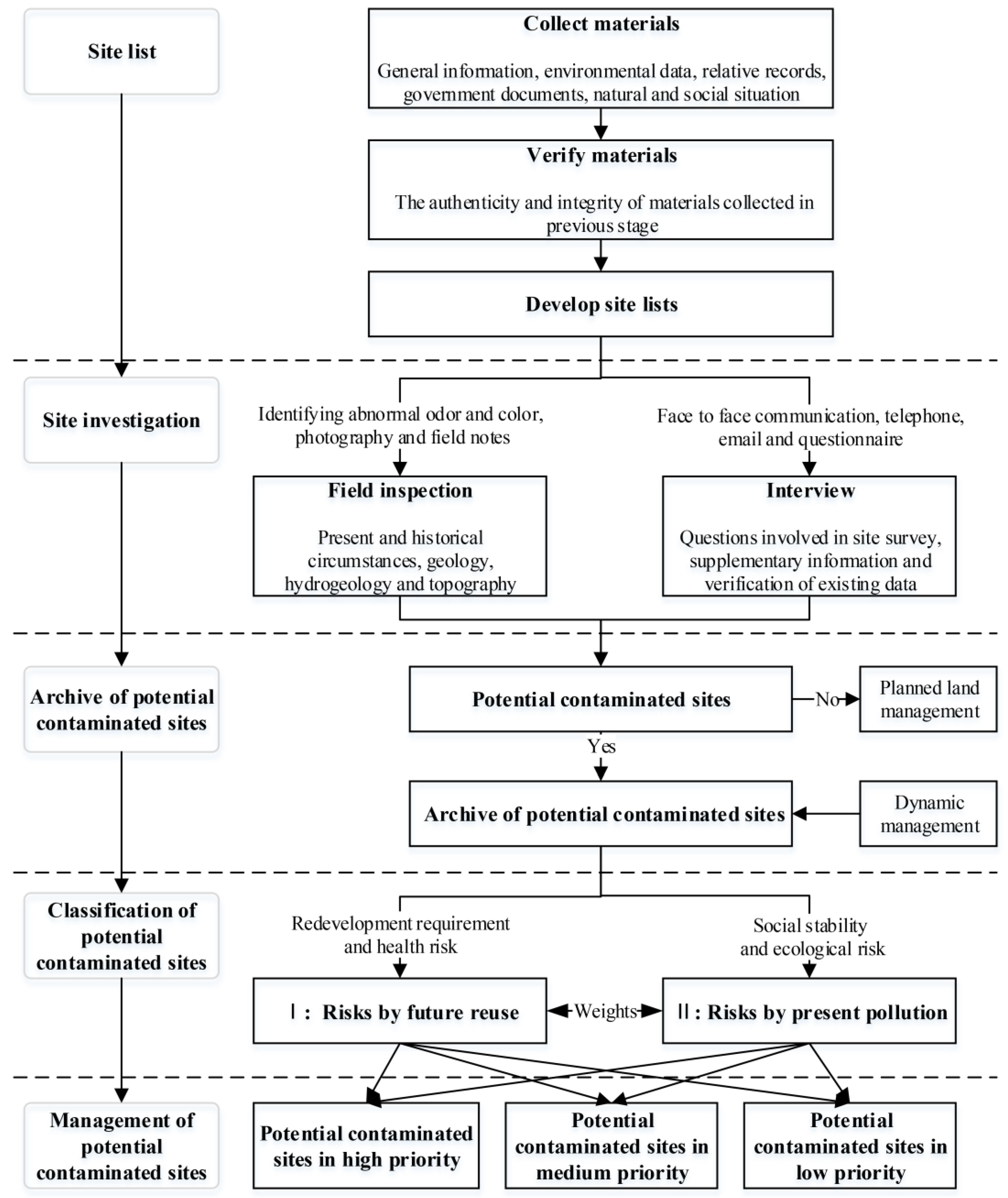 Sustainability 09 00362 g002 550