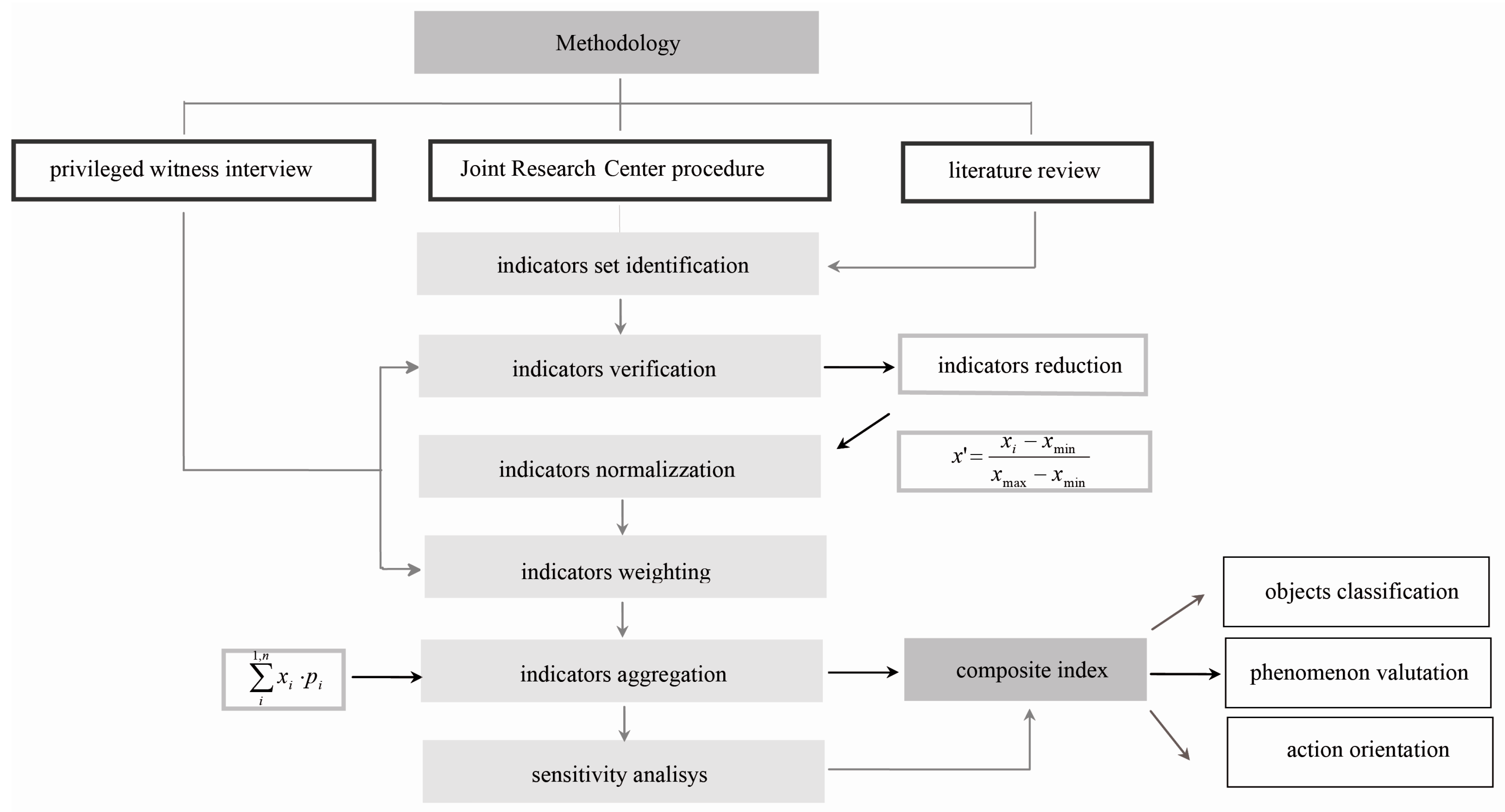 Sustainability 09 00363 g001 550