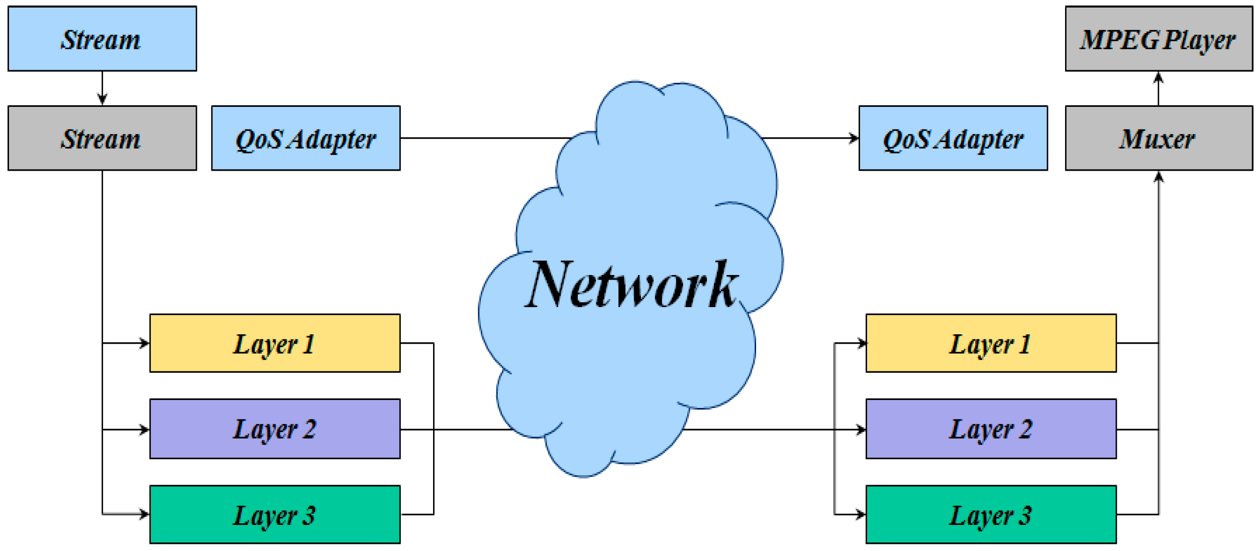 Sustainability 09 00367 g004 550