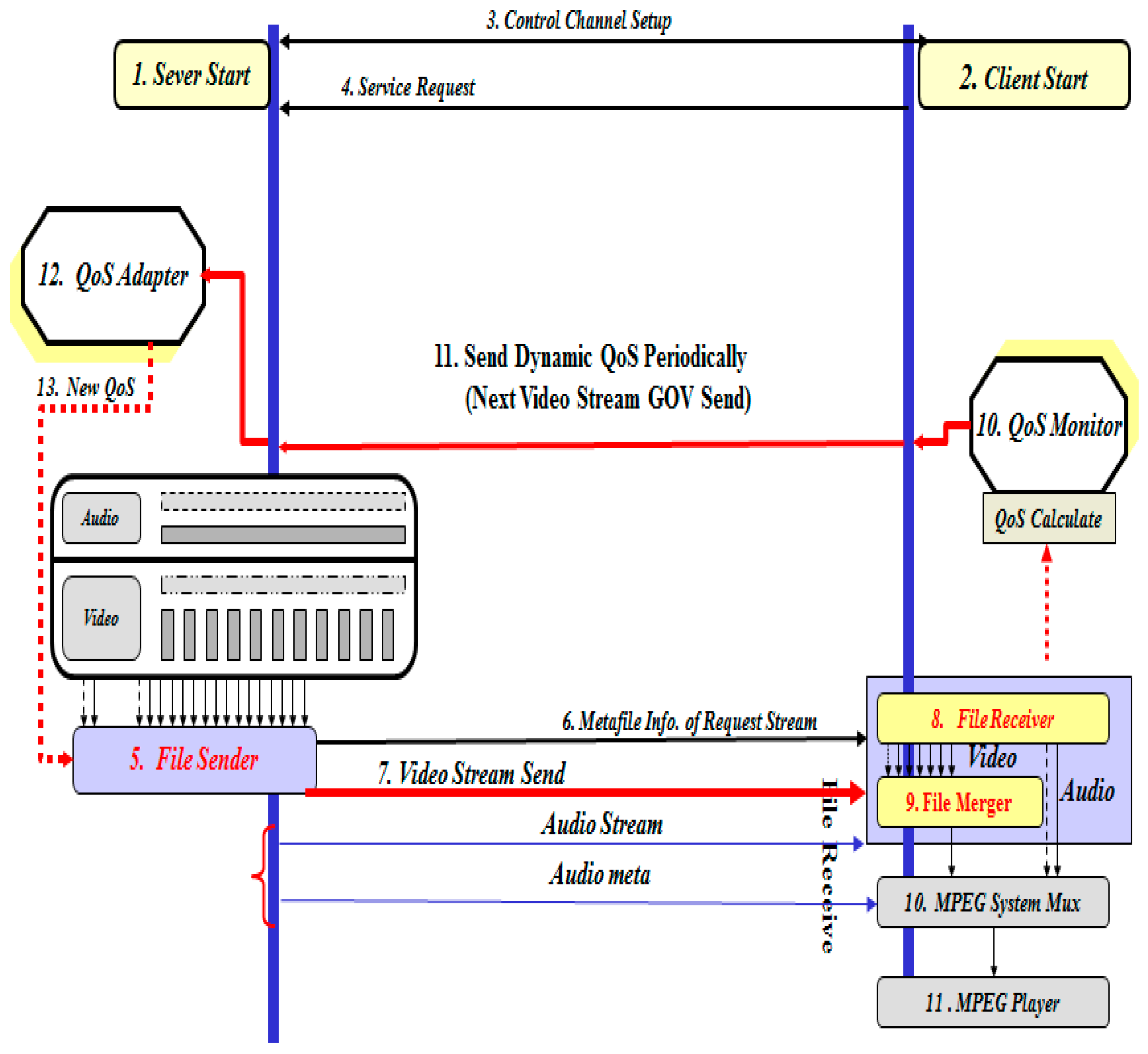 Sustainability 09 00367 g005 550