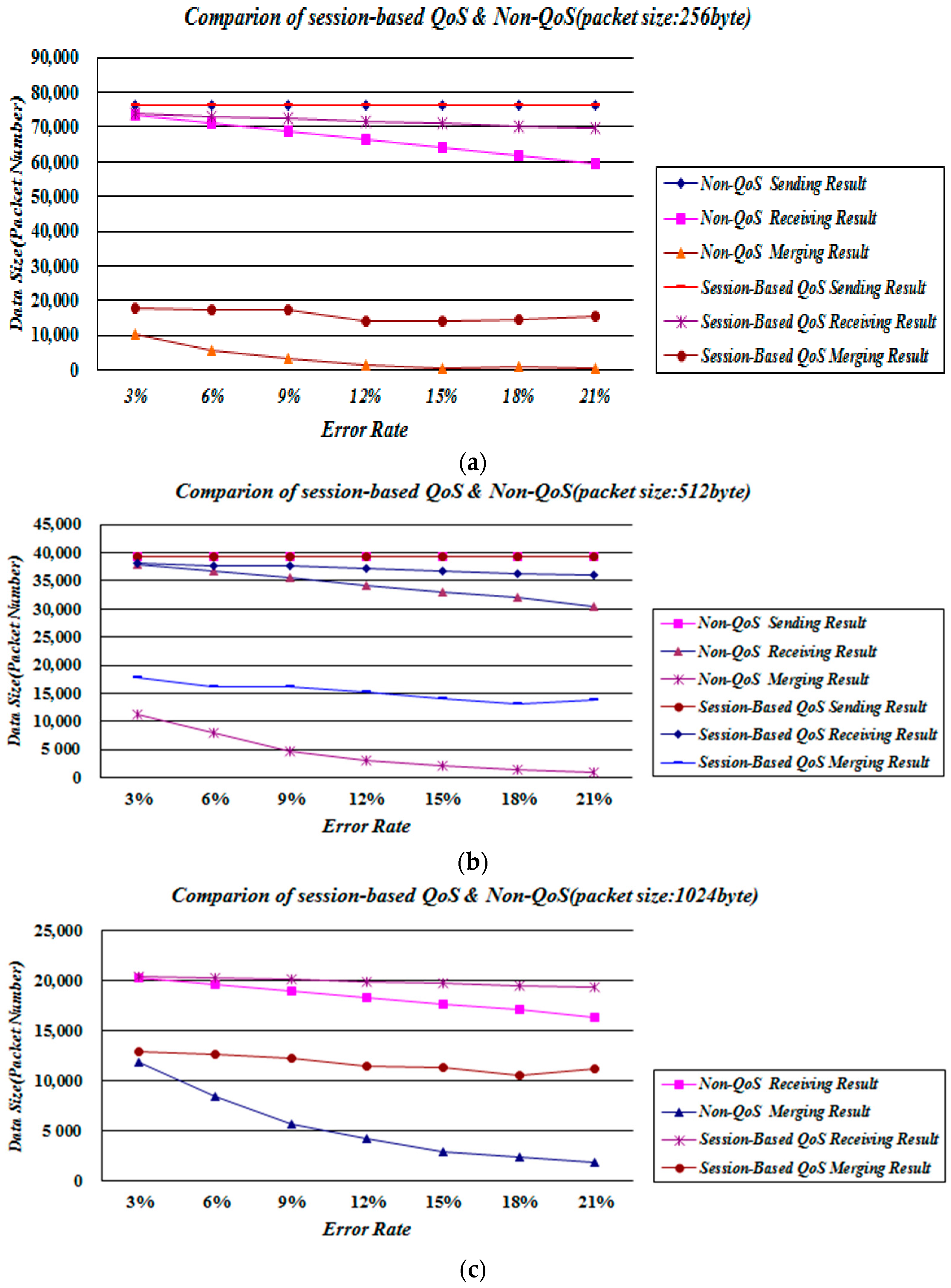 Sustainability 09 00367 g009 550