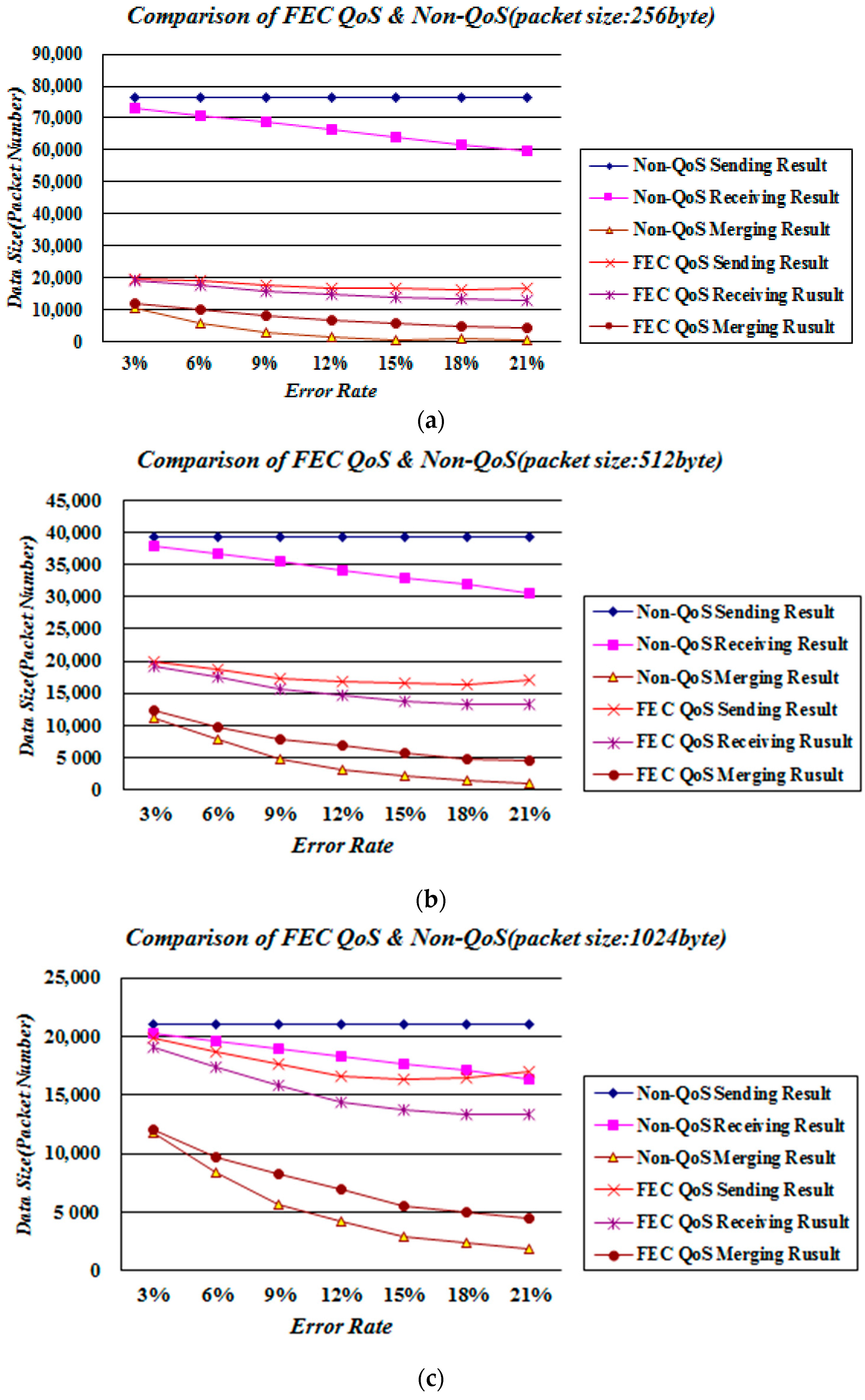 Sustainability 09 00367 g010 550