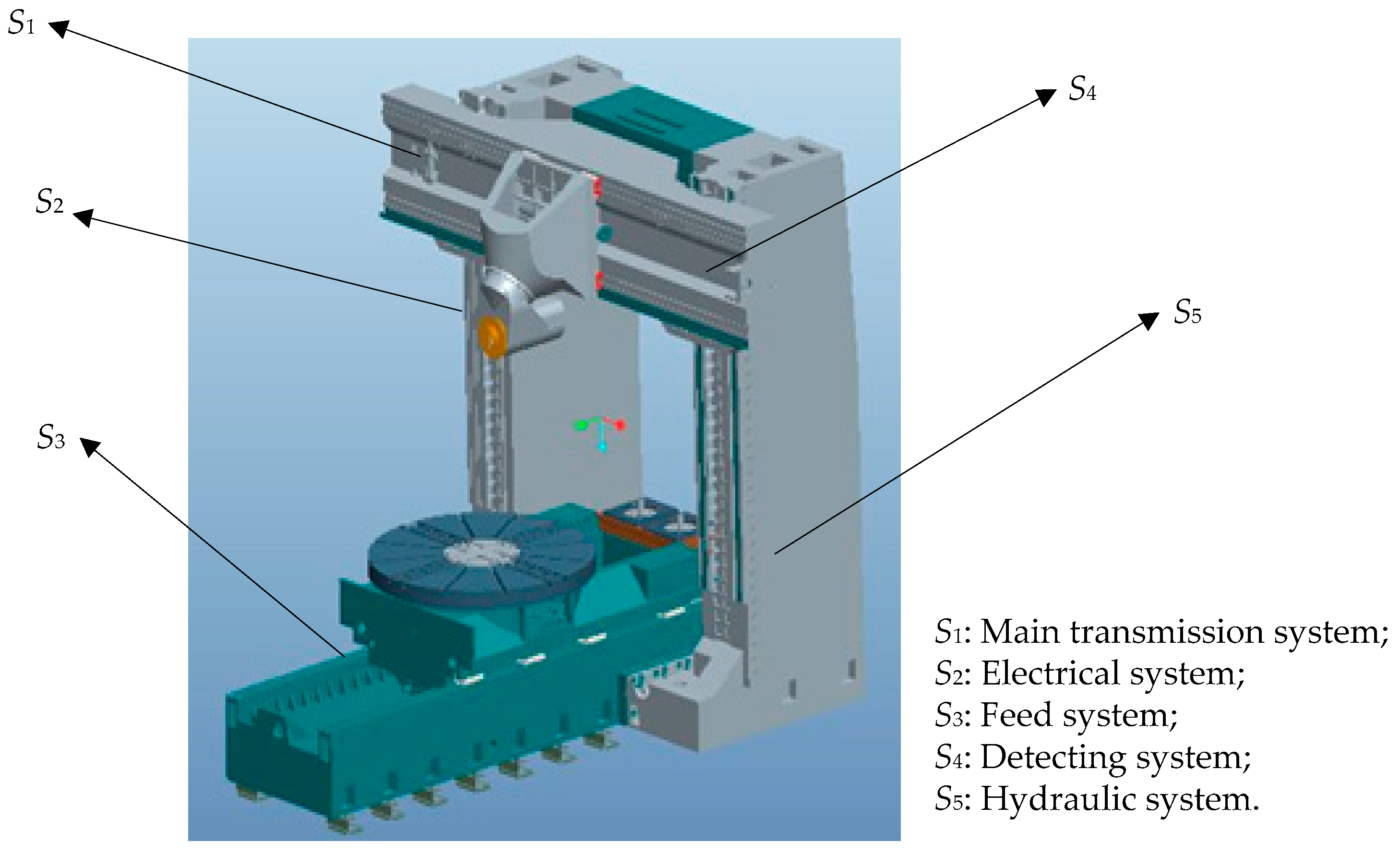 Sustainability 09 00369 g002 550