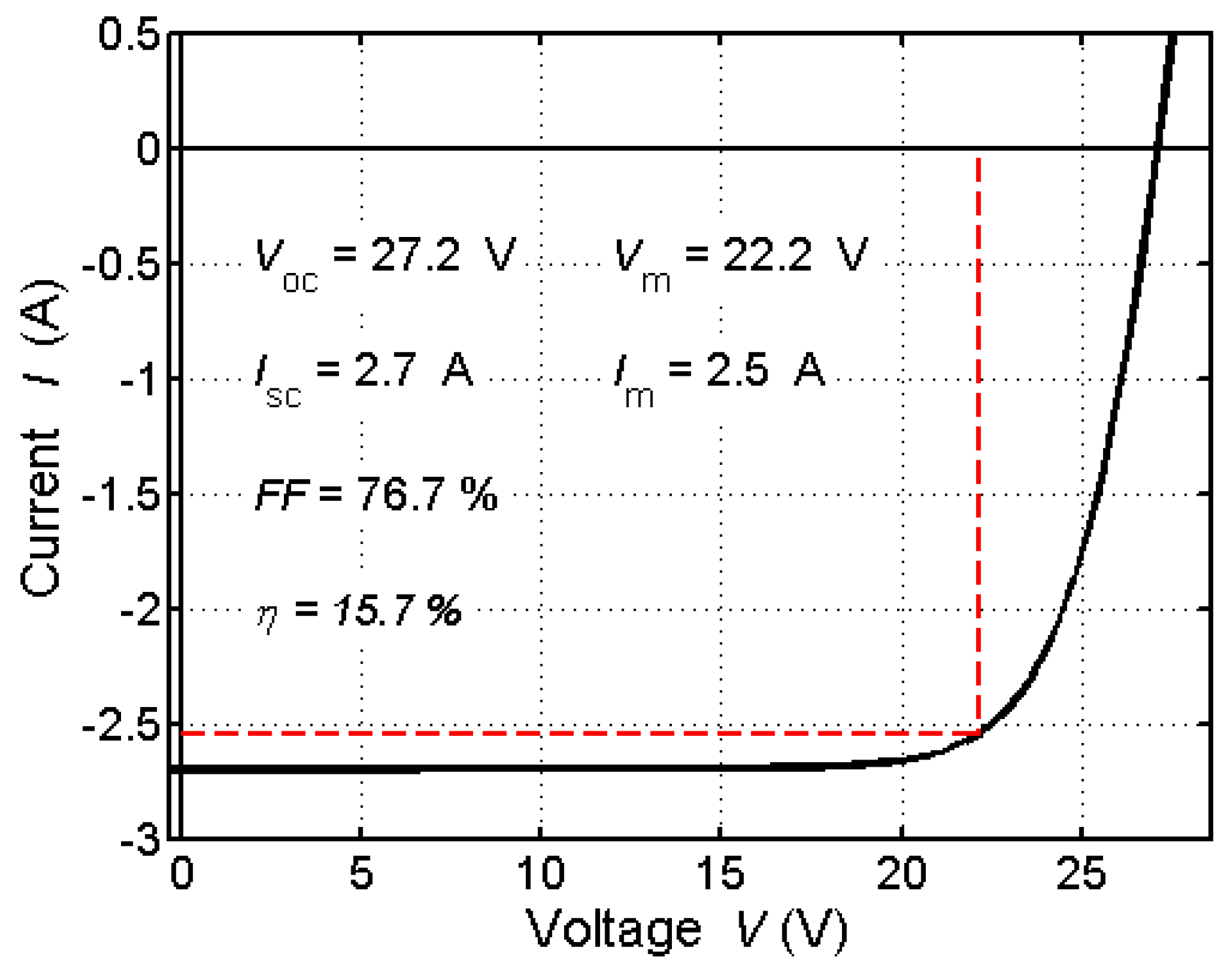 Sustainability 09 00371 g001 550