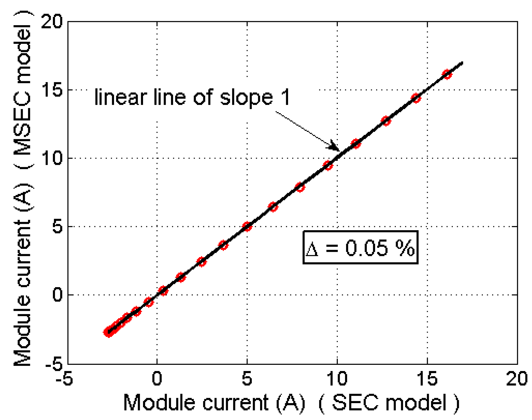 Sustainability 09 00371 g005 550