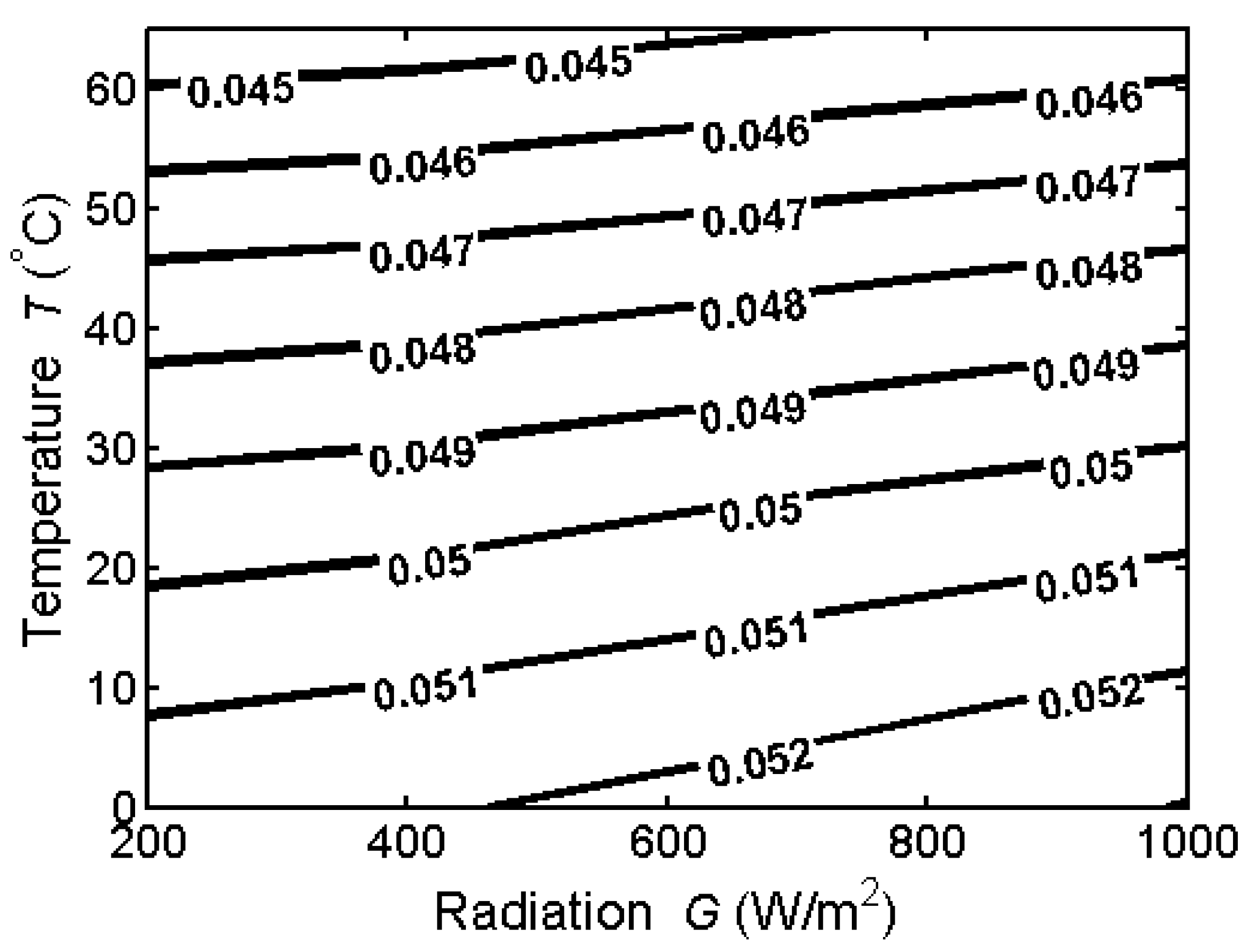Sustainability 09 00371 g007 550