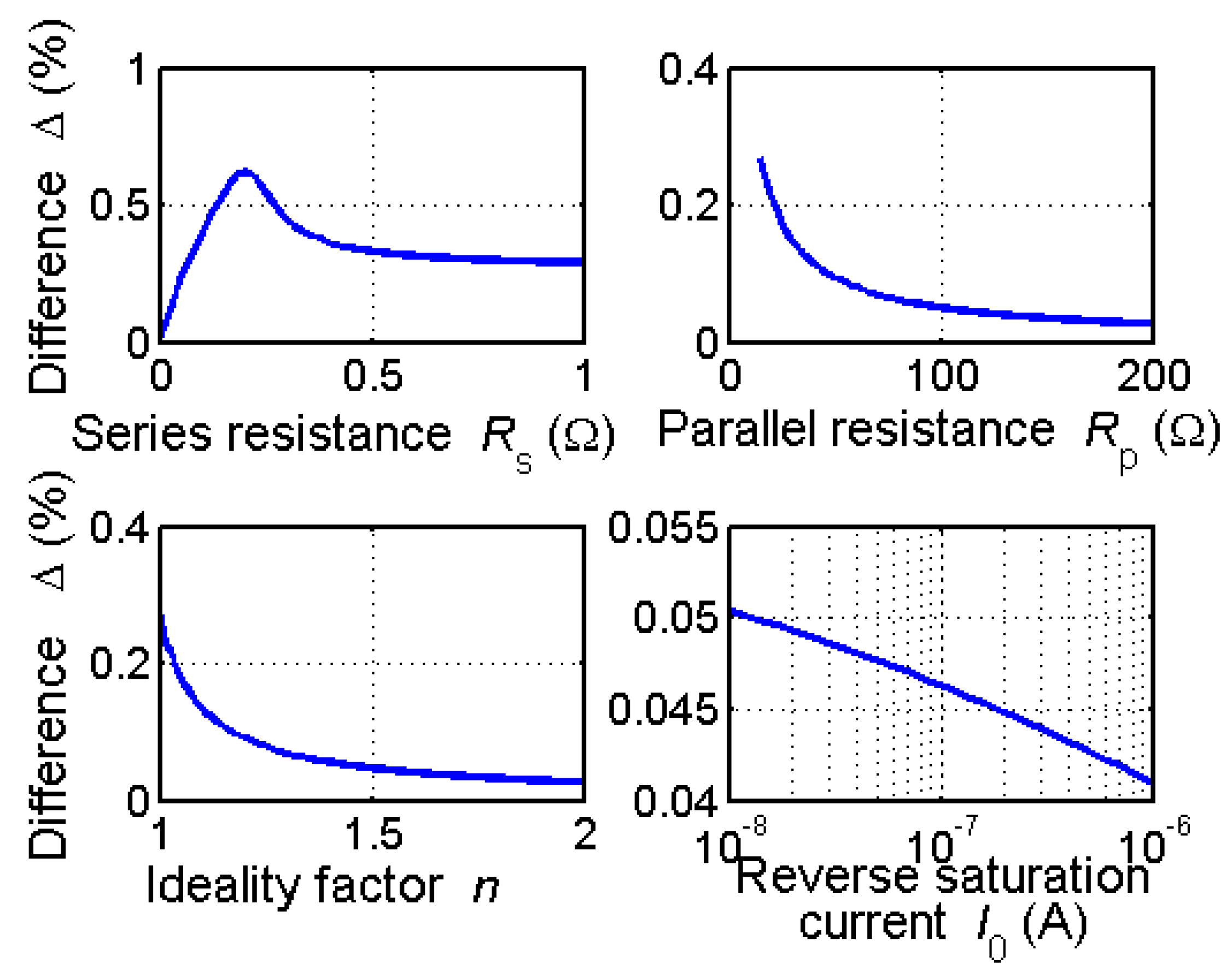 Sustainability 09 00371 g008 550