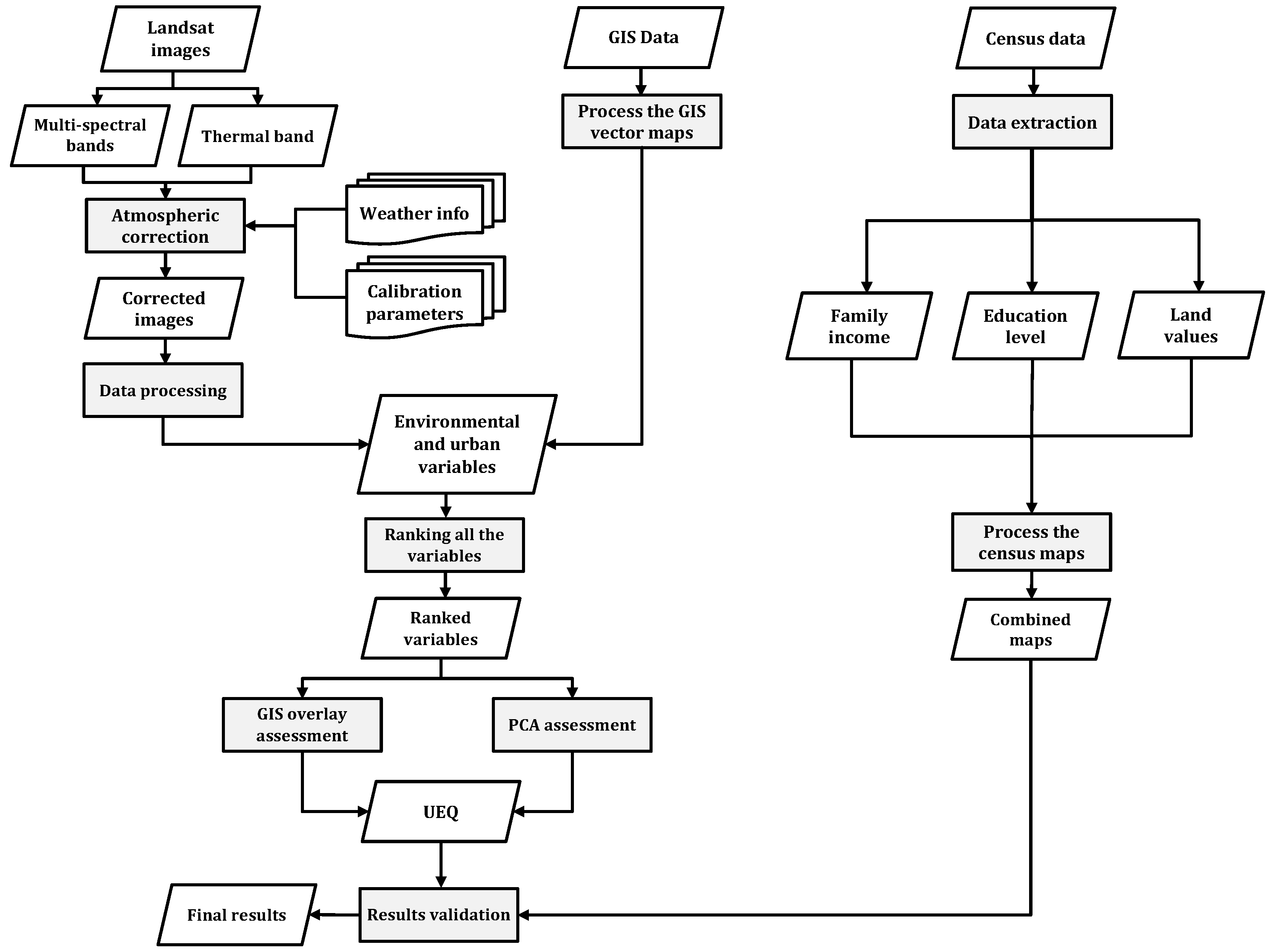 Sustainability 09 00380 g002