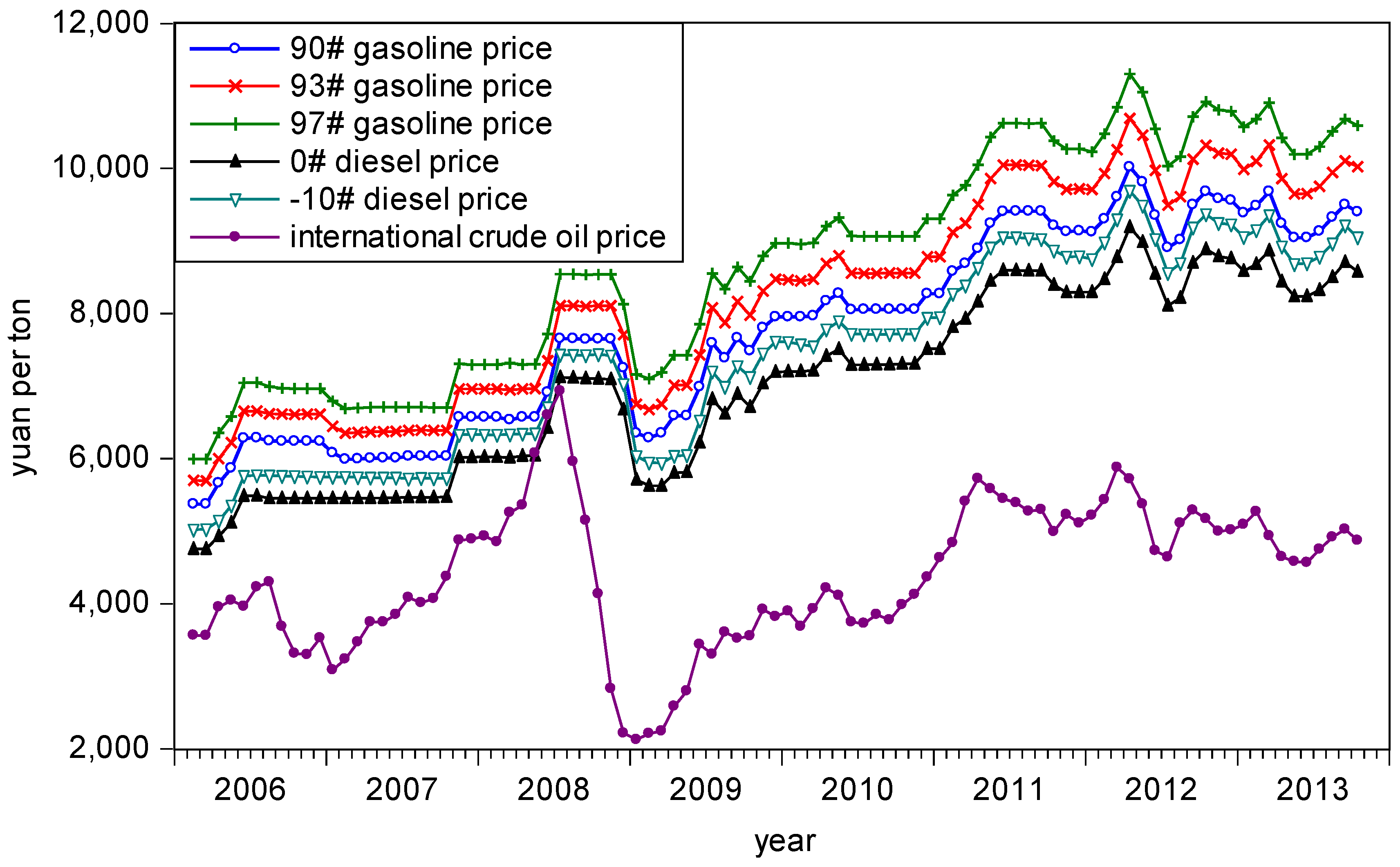 Sustainability 09 00381 g001 550