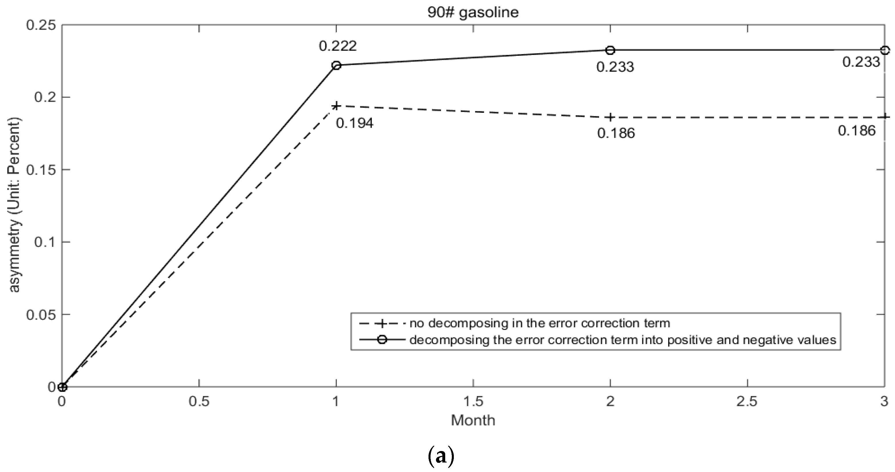 Sustainability 09 00381 g003a 550