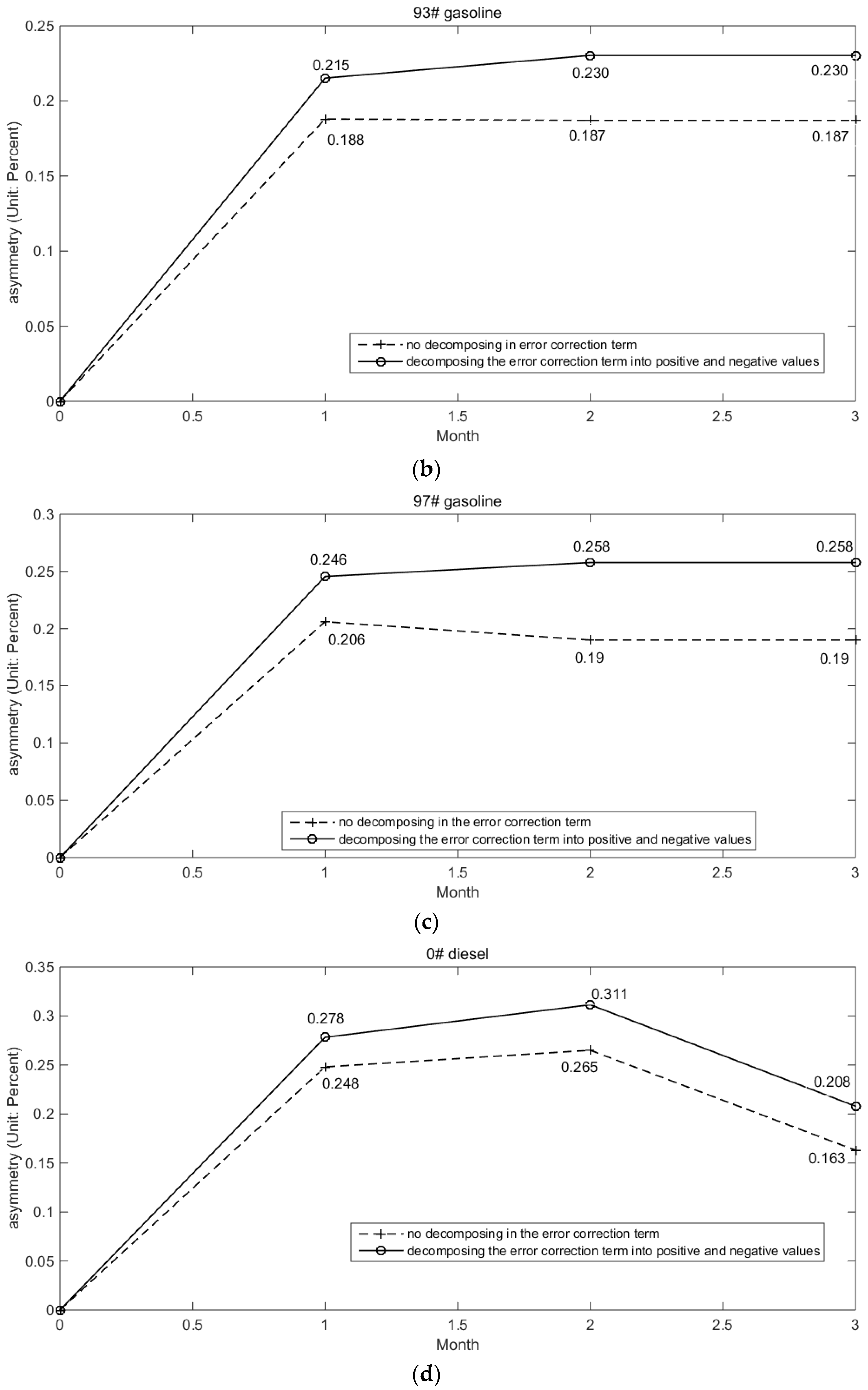 Sustainability 09 00381 g003b 550