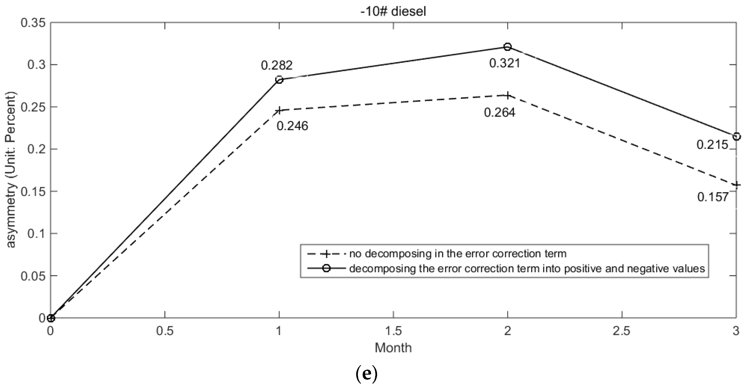 Sustainability 09 00381 g003c 550