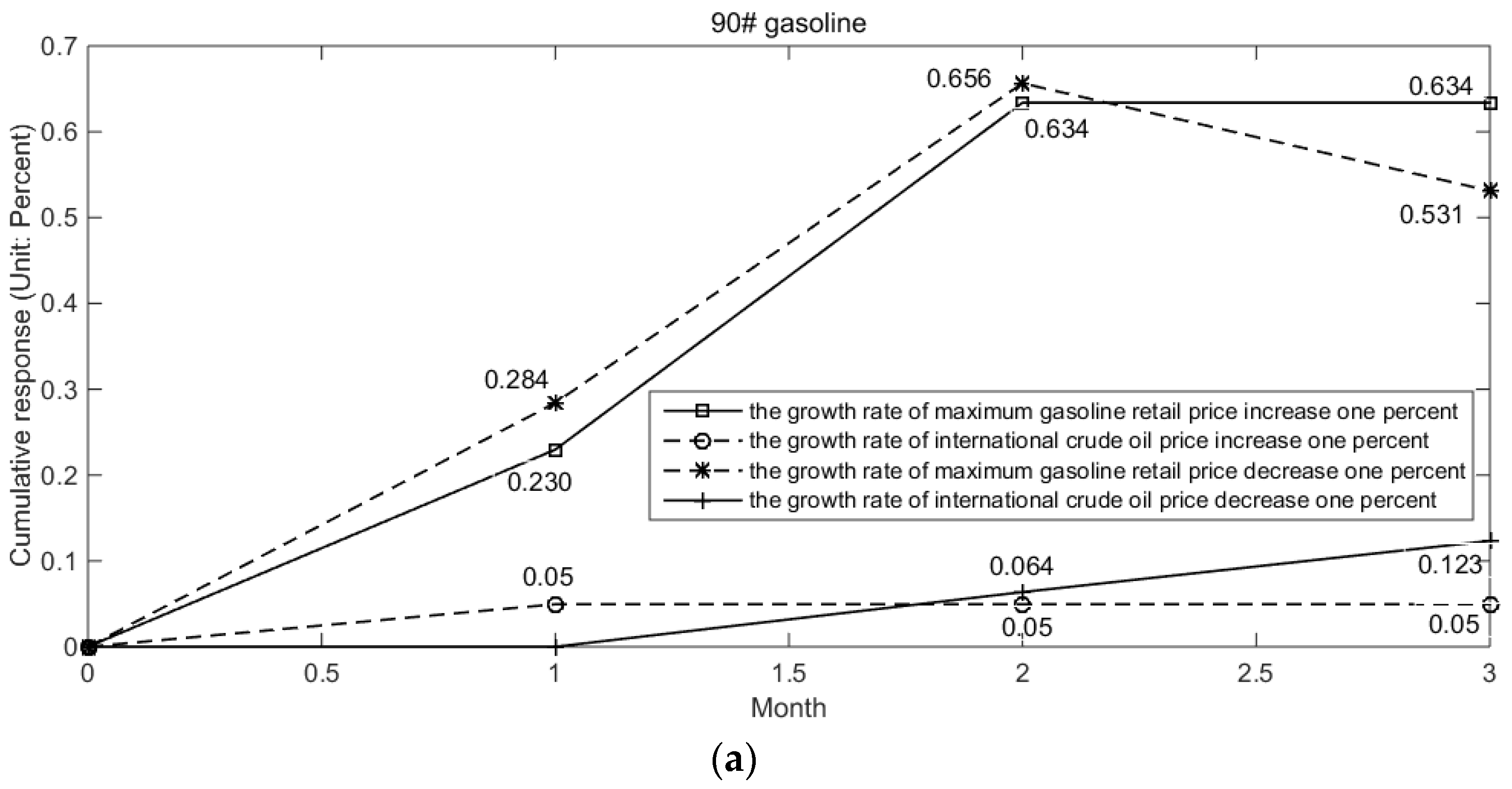 Sustainability 09 00381 g004a 550