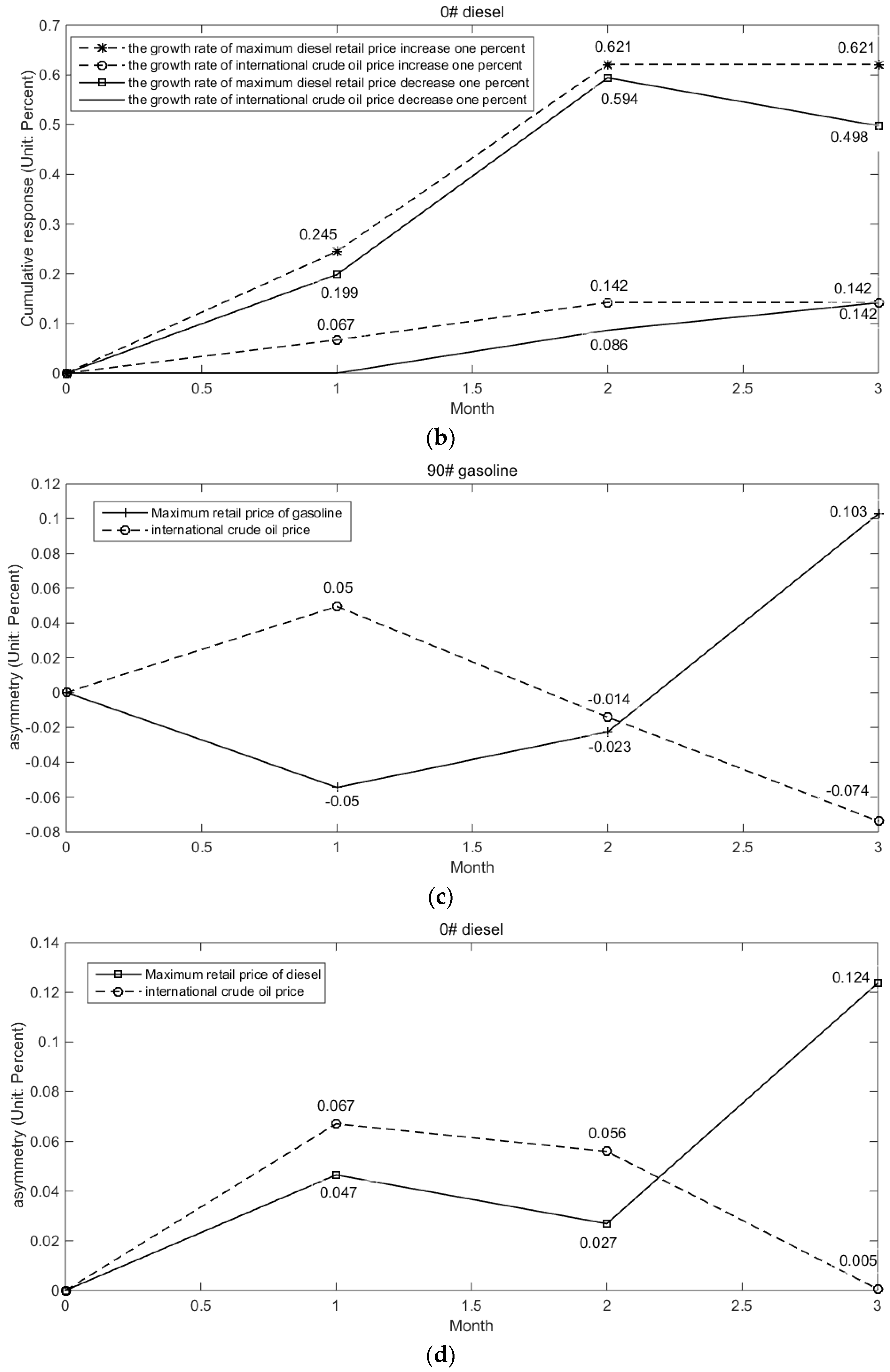 Sustainability 09 00381 g004b 550
