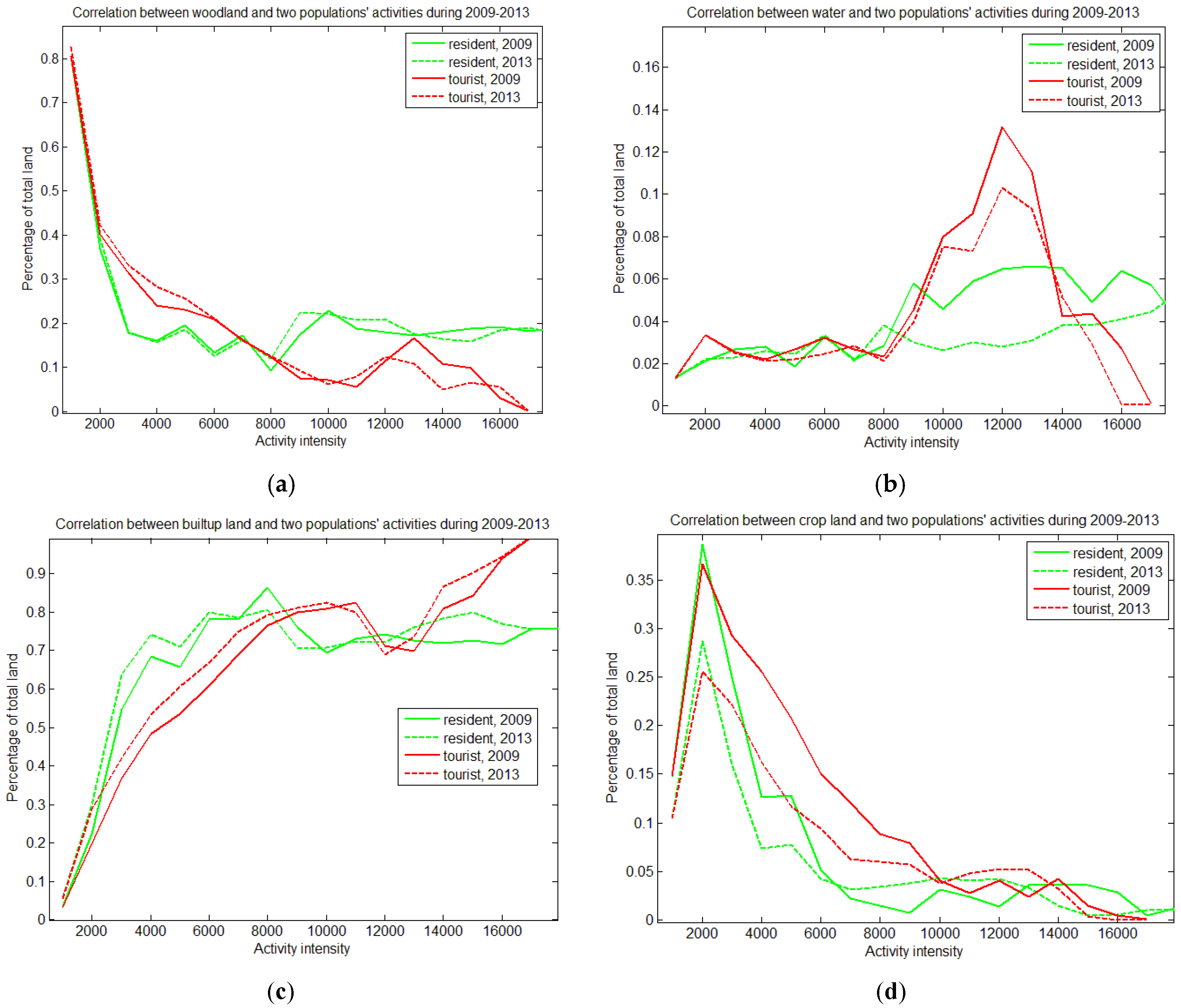Sustainability 09 00383 g007 550