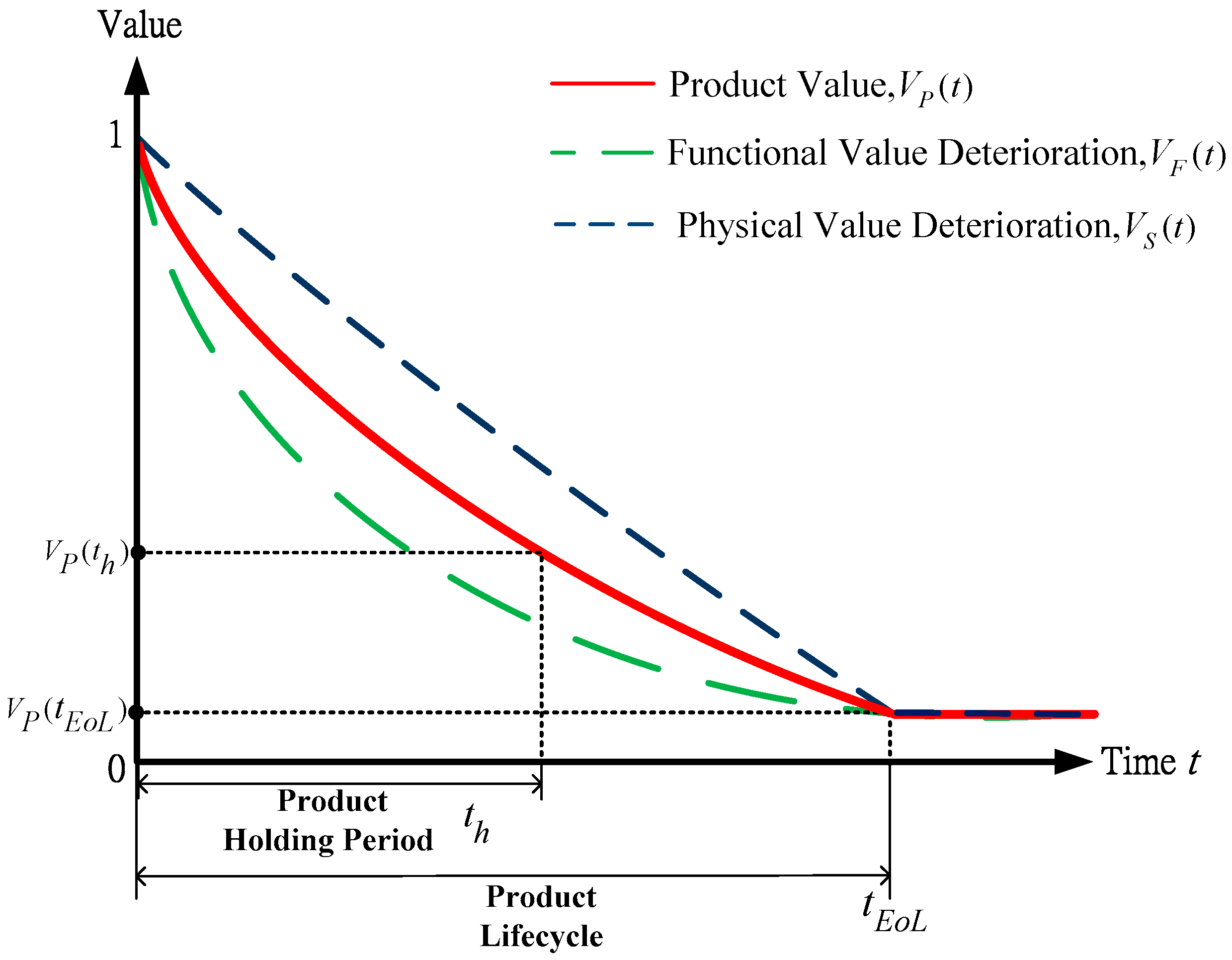 Sustainability 09 00385 g002 550