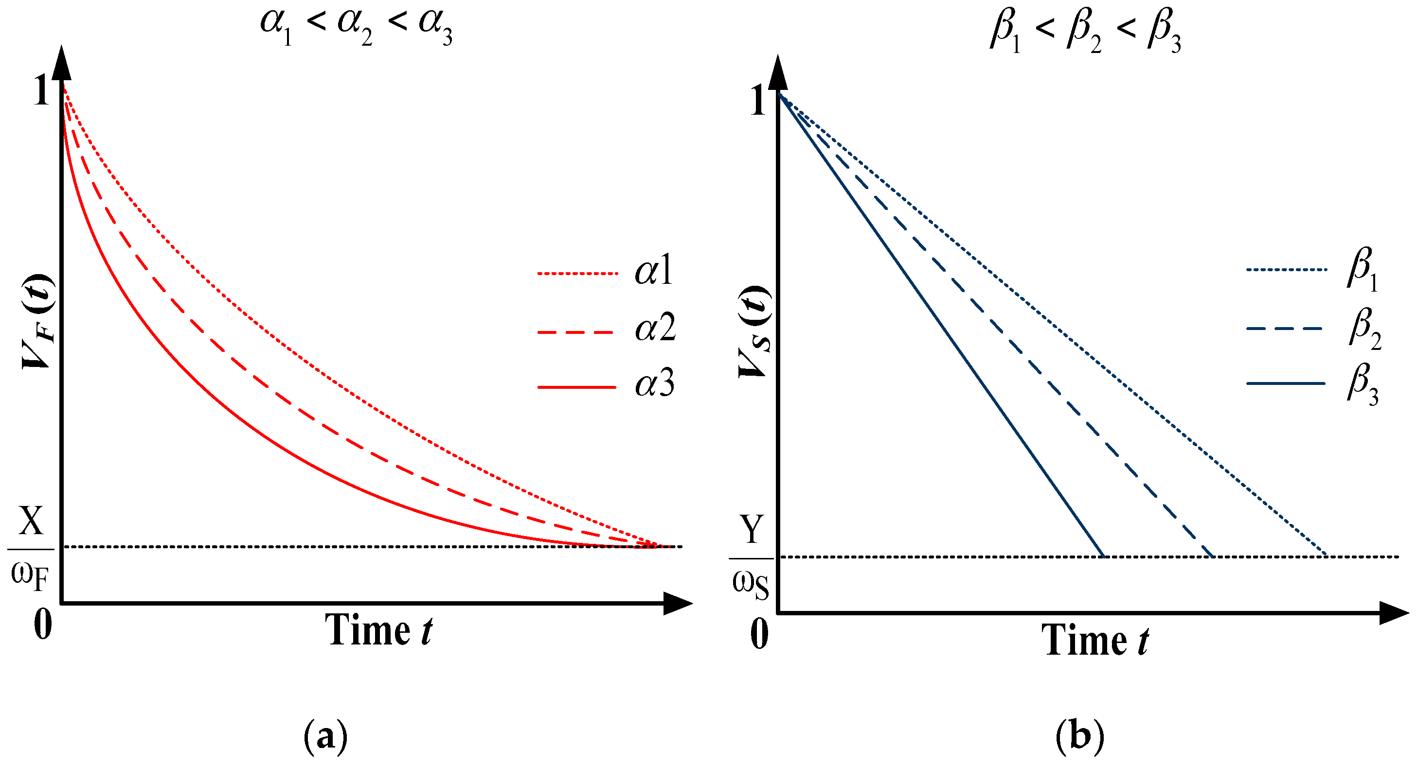Sustainability 09 00385 g003 550