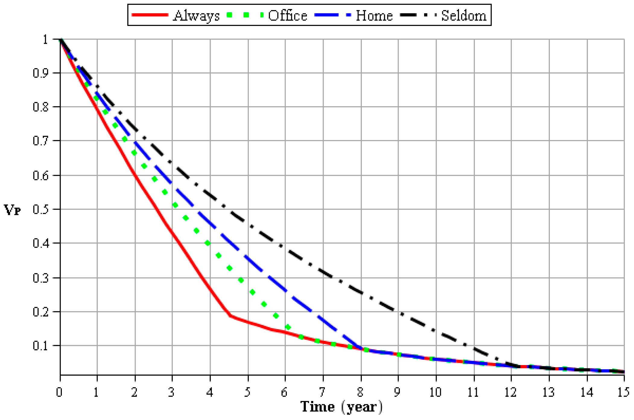 Sustainability 09 00385 g006 550