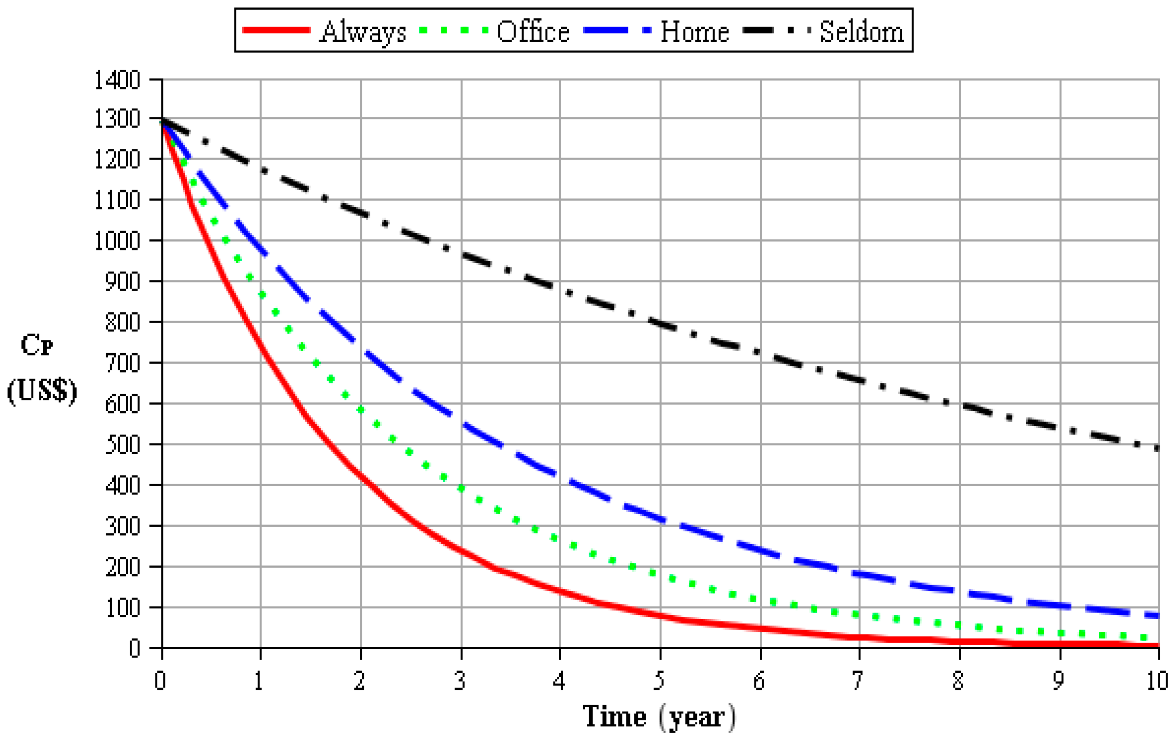 Sustainability 09 00385 g007 550