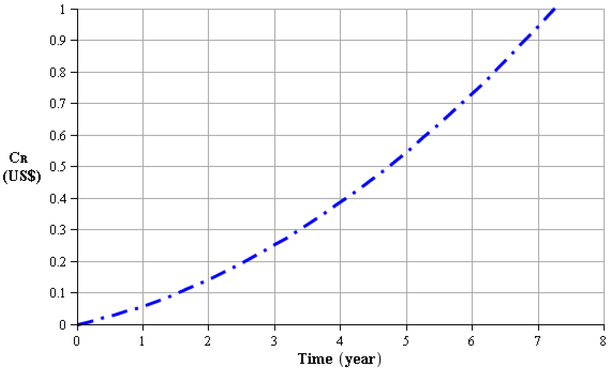 Sustainability 09 00385 g008 550