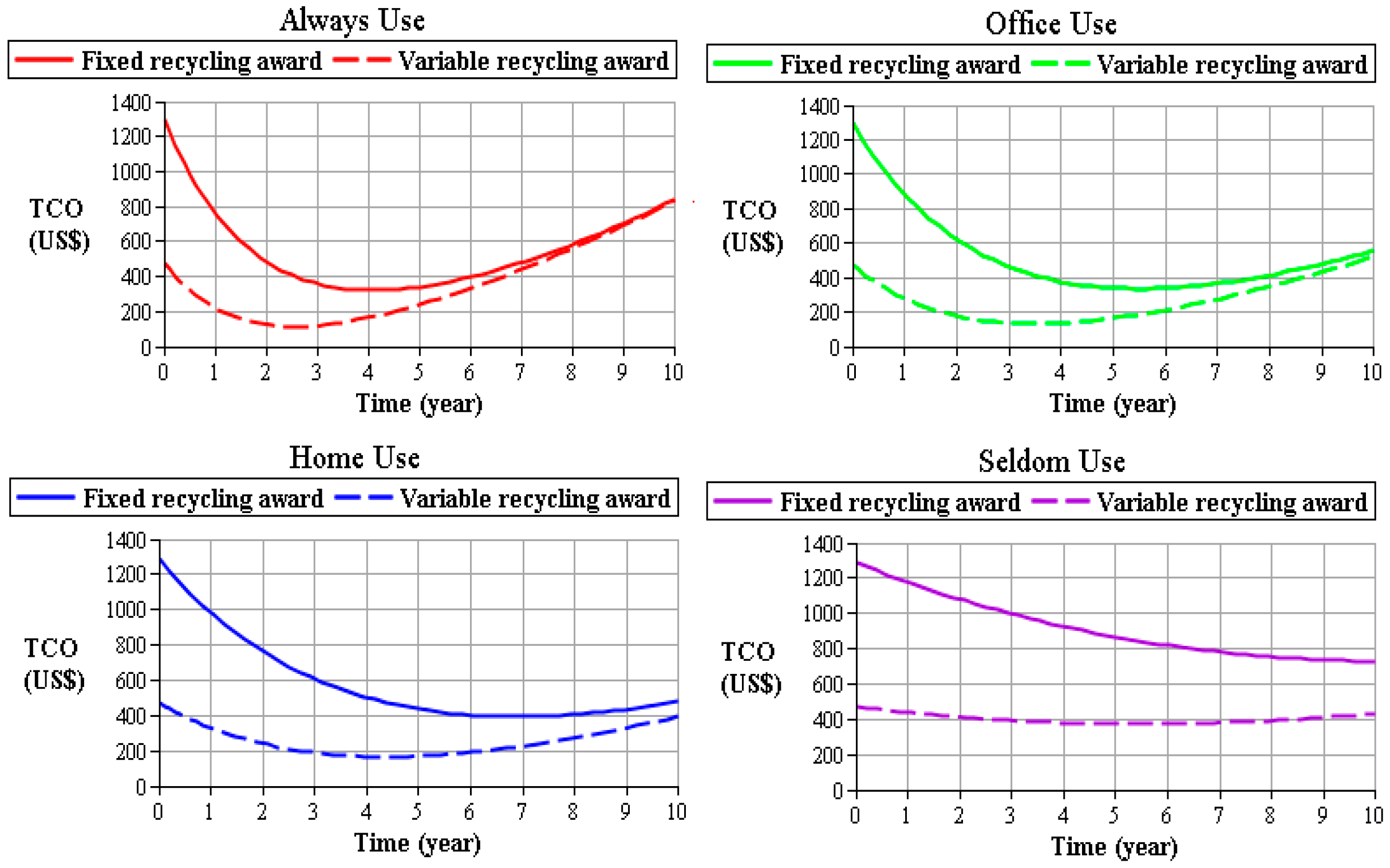 Sustainability 09 00385 g011 550