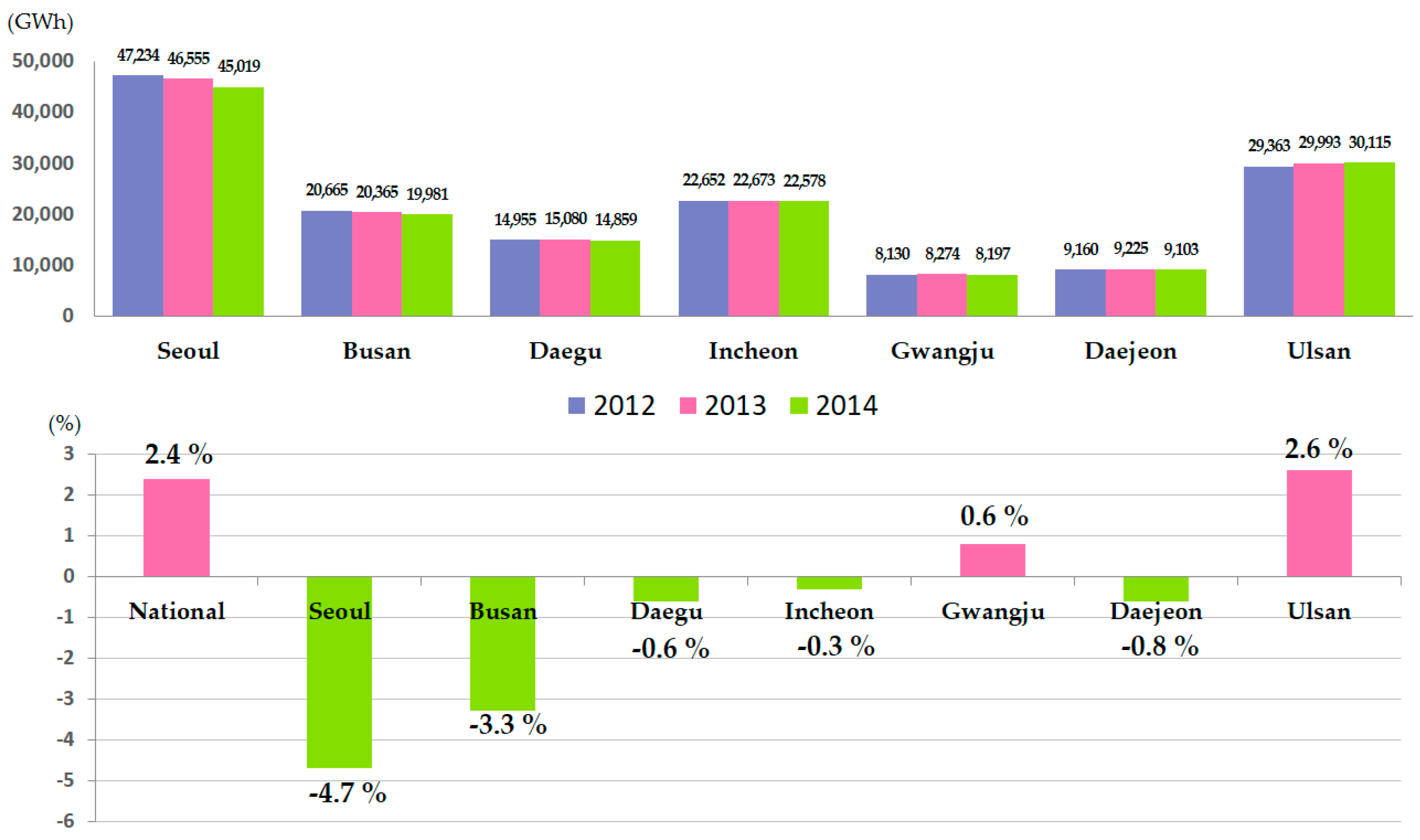 Sustainability 09 00386 g002 550