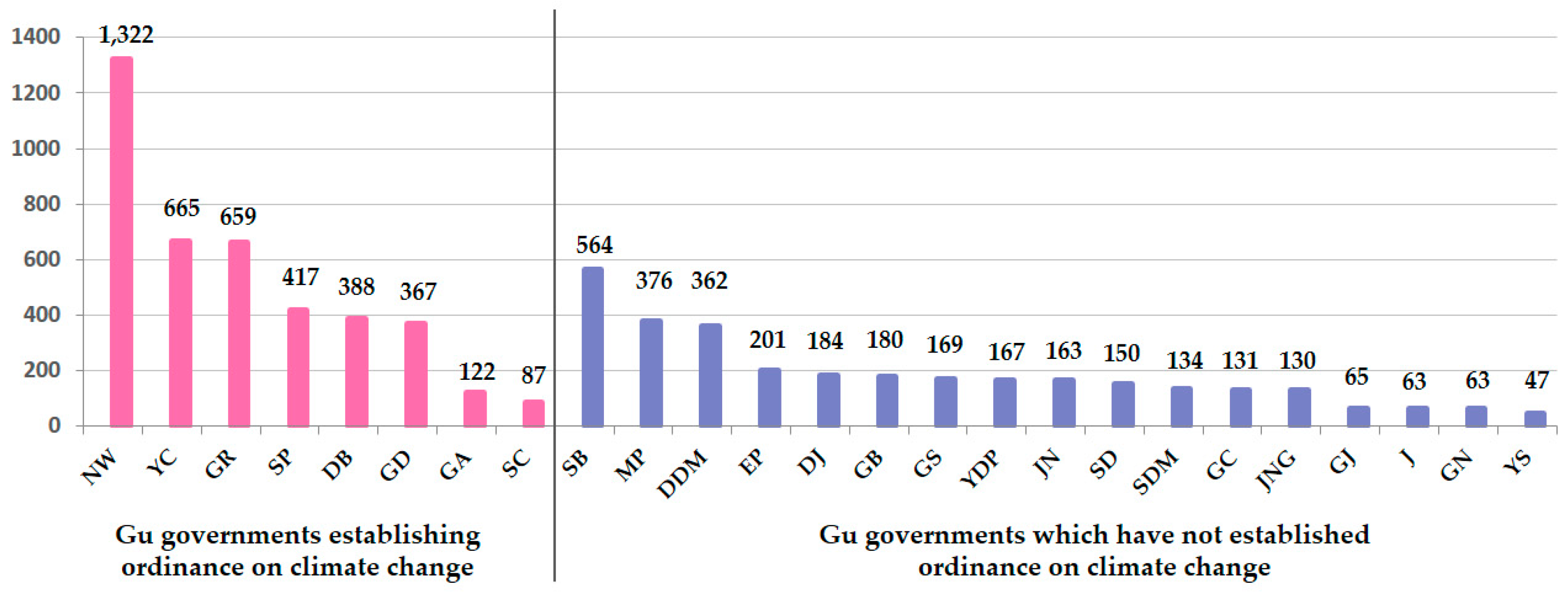 Sustainability 09 00386 g004 550